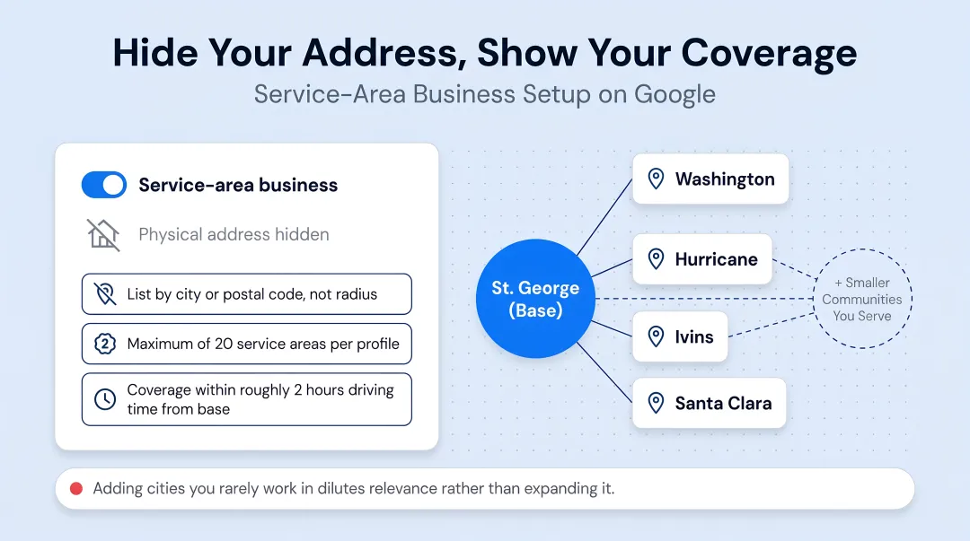 Google Business Profile service area setup rules for service area businesses