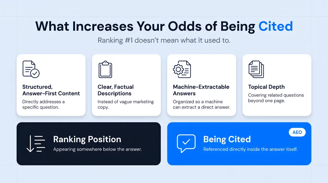 AI Overview citation process versus traditional Google ranking ladder comparison