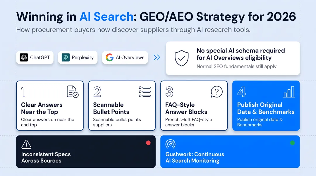 AI search optimization content structure requirements for solar manufacturers