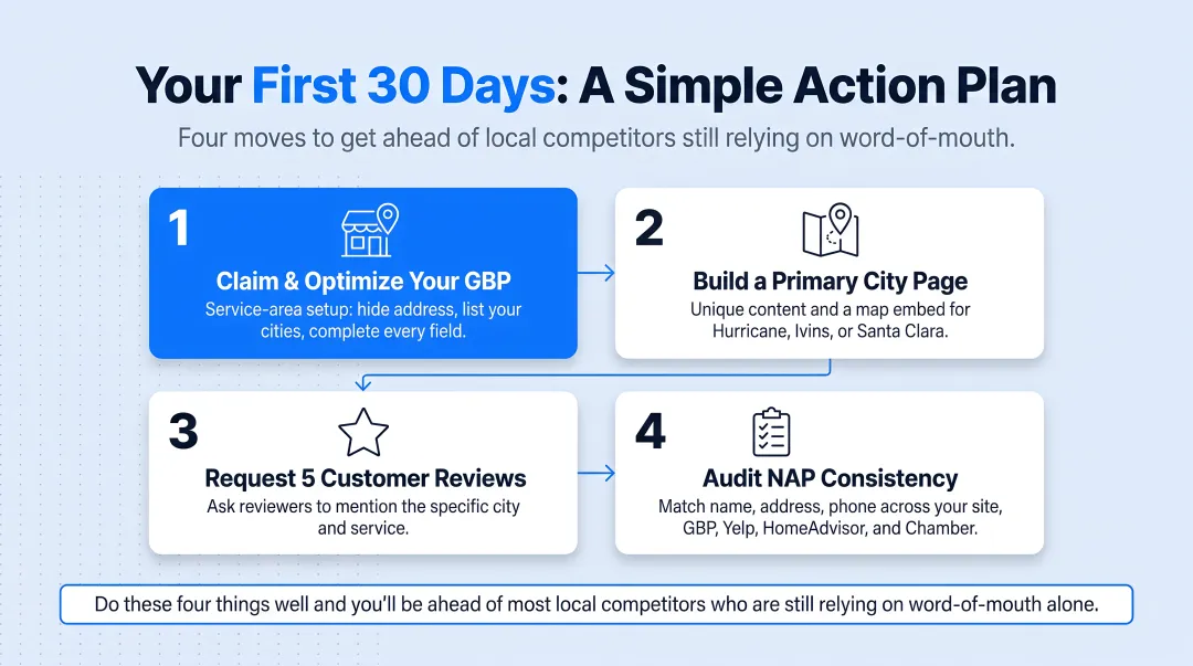 30-day local SEO action plan checklist for service area businesses