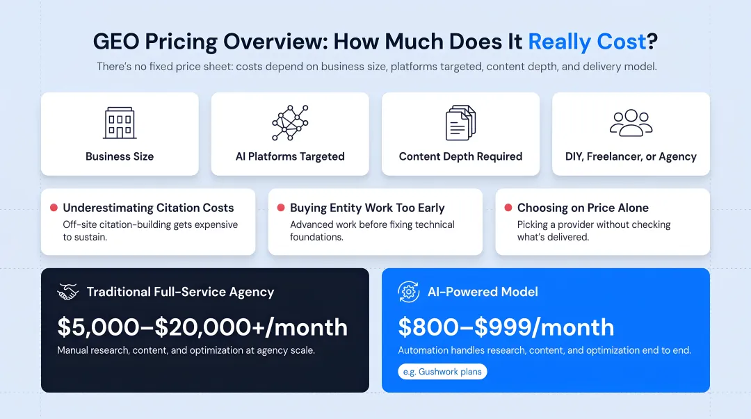 GEO pricing comparison table across DIY agency and enterprise providers