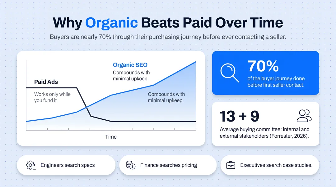B2B buying committee stakeholder search intent by role breakdown