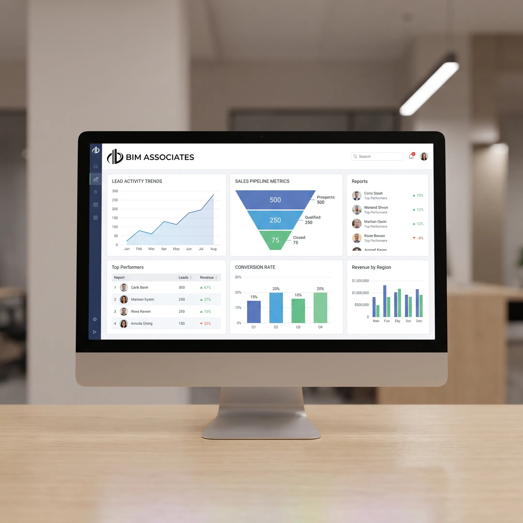 Business analytics dashboard displayed on a desktop monitor