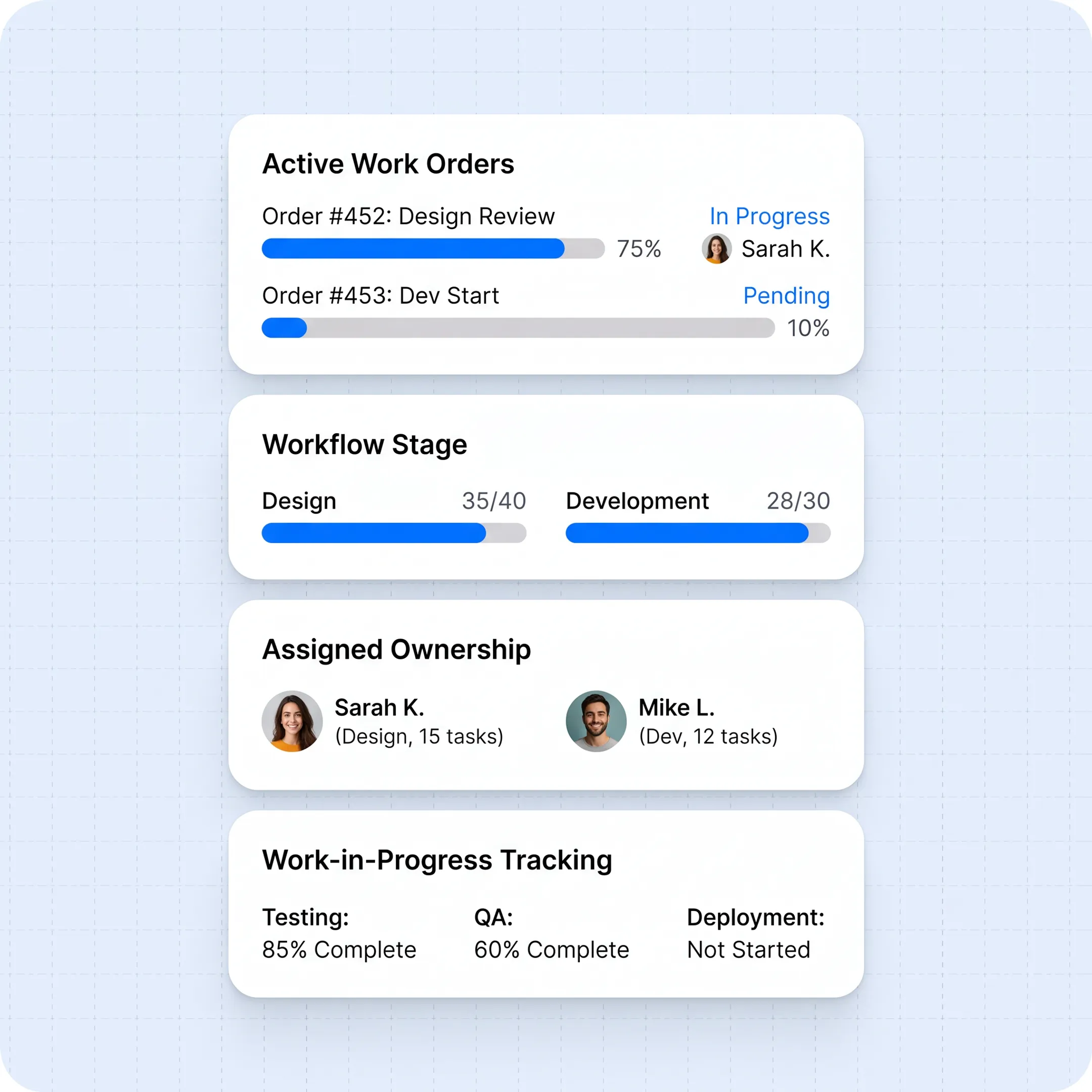 Work in process tracking dashboard on a business computer