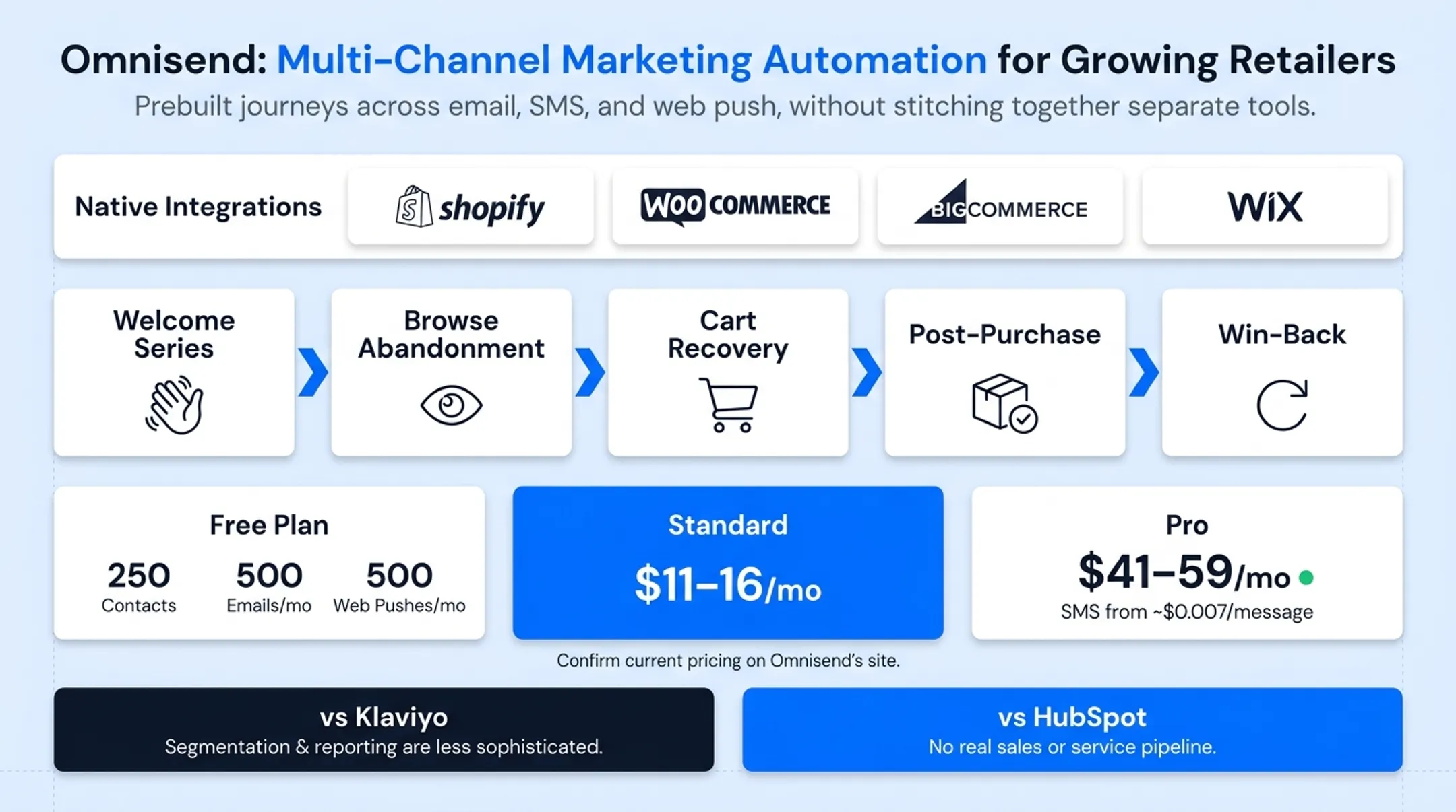 Ecommerce automated workflow types from welcome series to win-back campaign