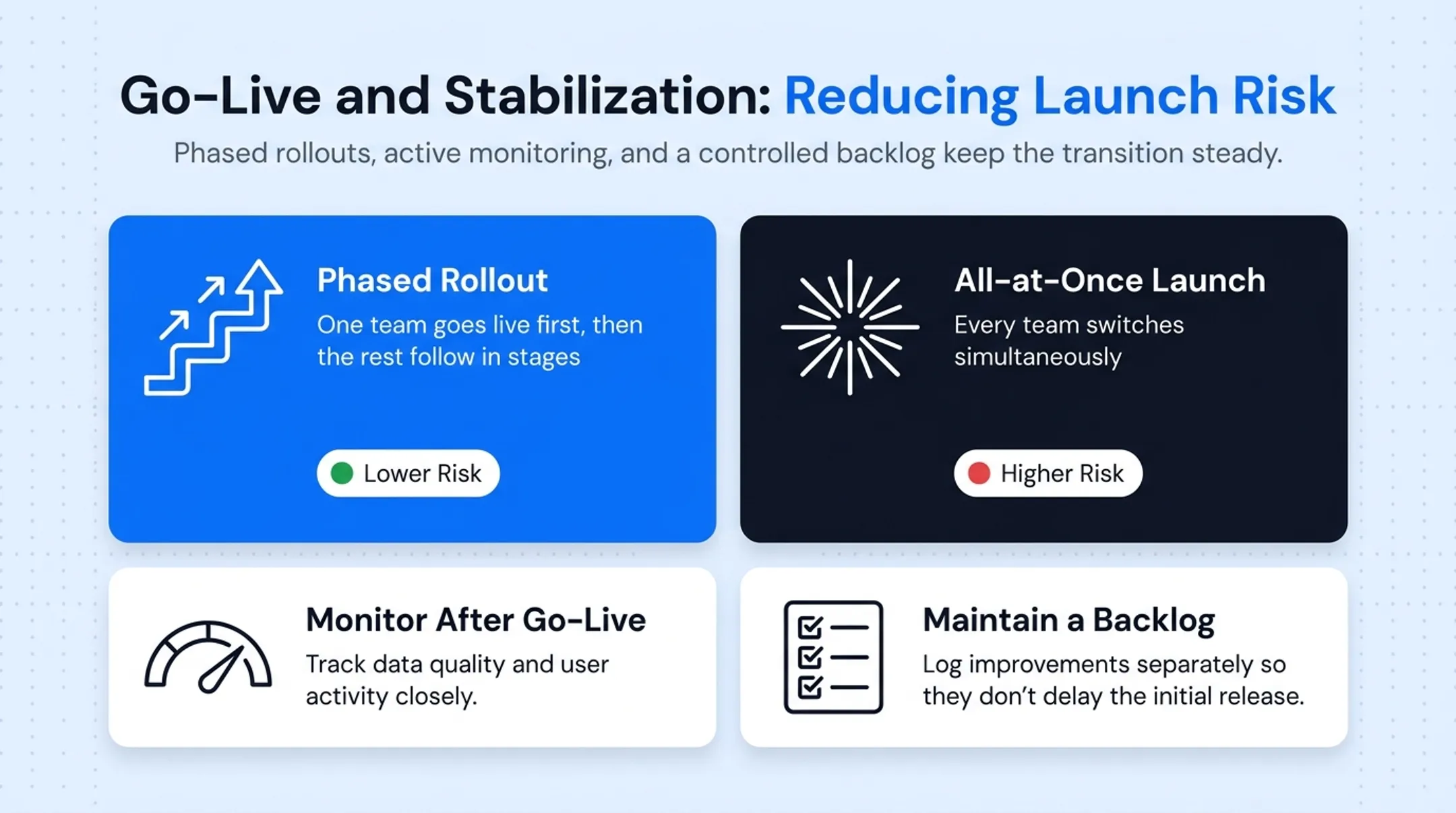 Five phases of CRM implementation from planning to stabilization