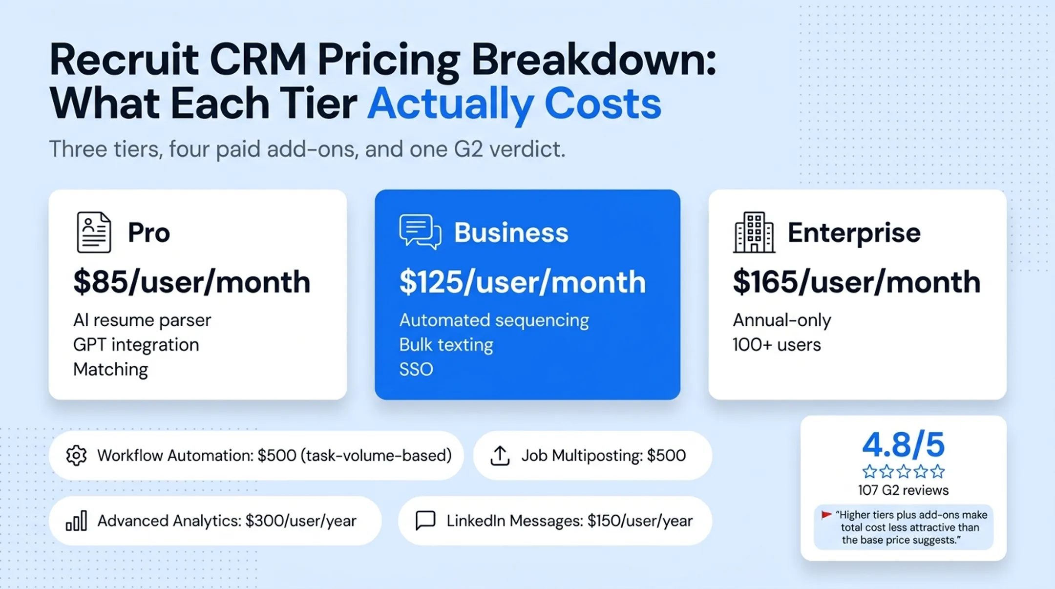 Recruit CRM three pricing tiers with hidden add-on costs breakdown
