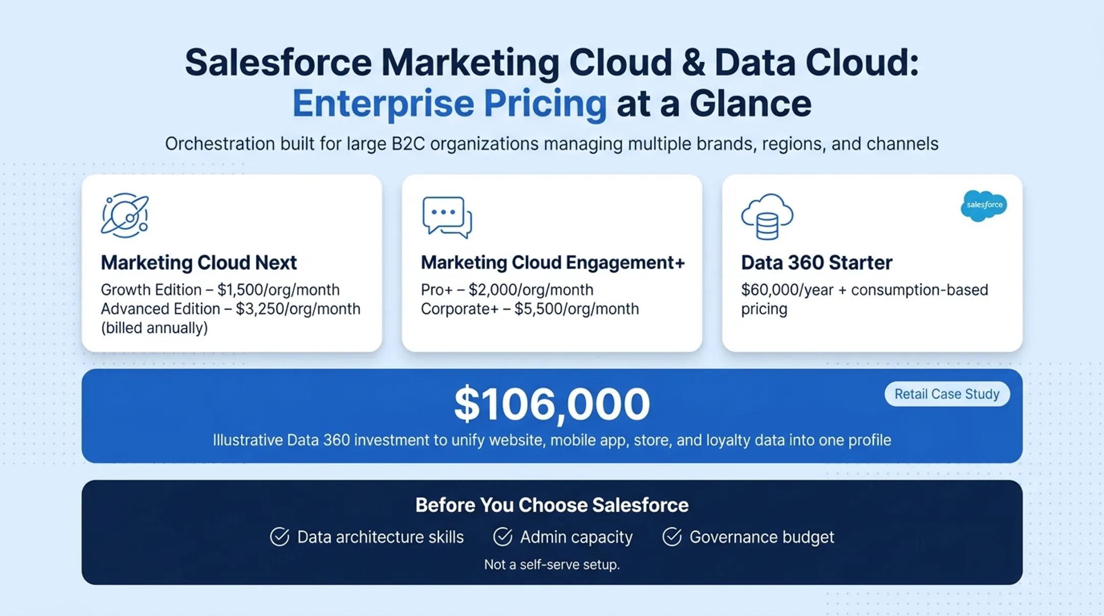 Salesforce Marketing Cloud and Data Cloud pricing tiers comparison breakdown