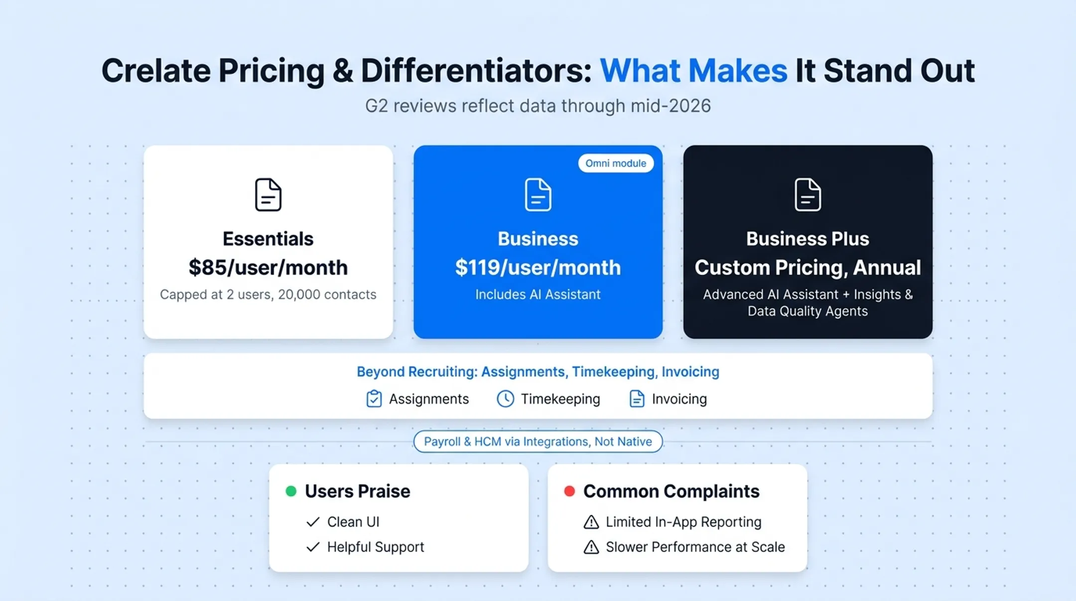 Crelate pricing tiers showing back-office staffing features by plan