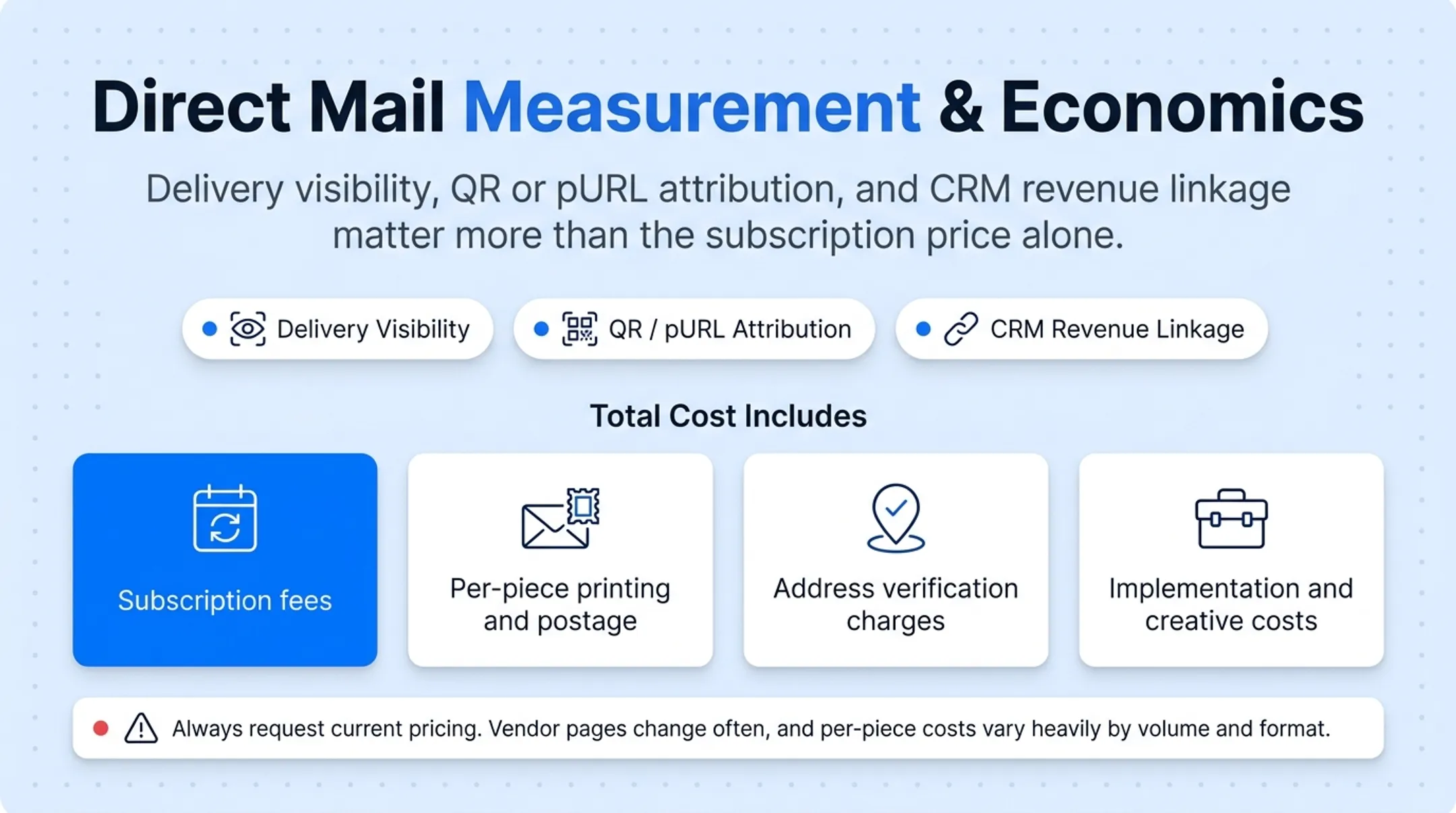 Total cost breakdown of direct mail automation software components