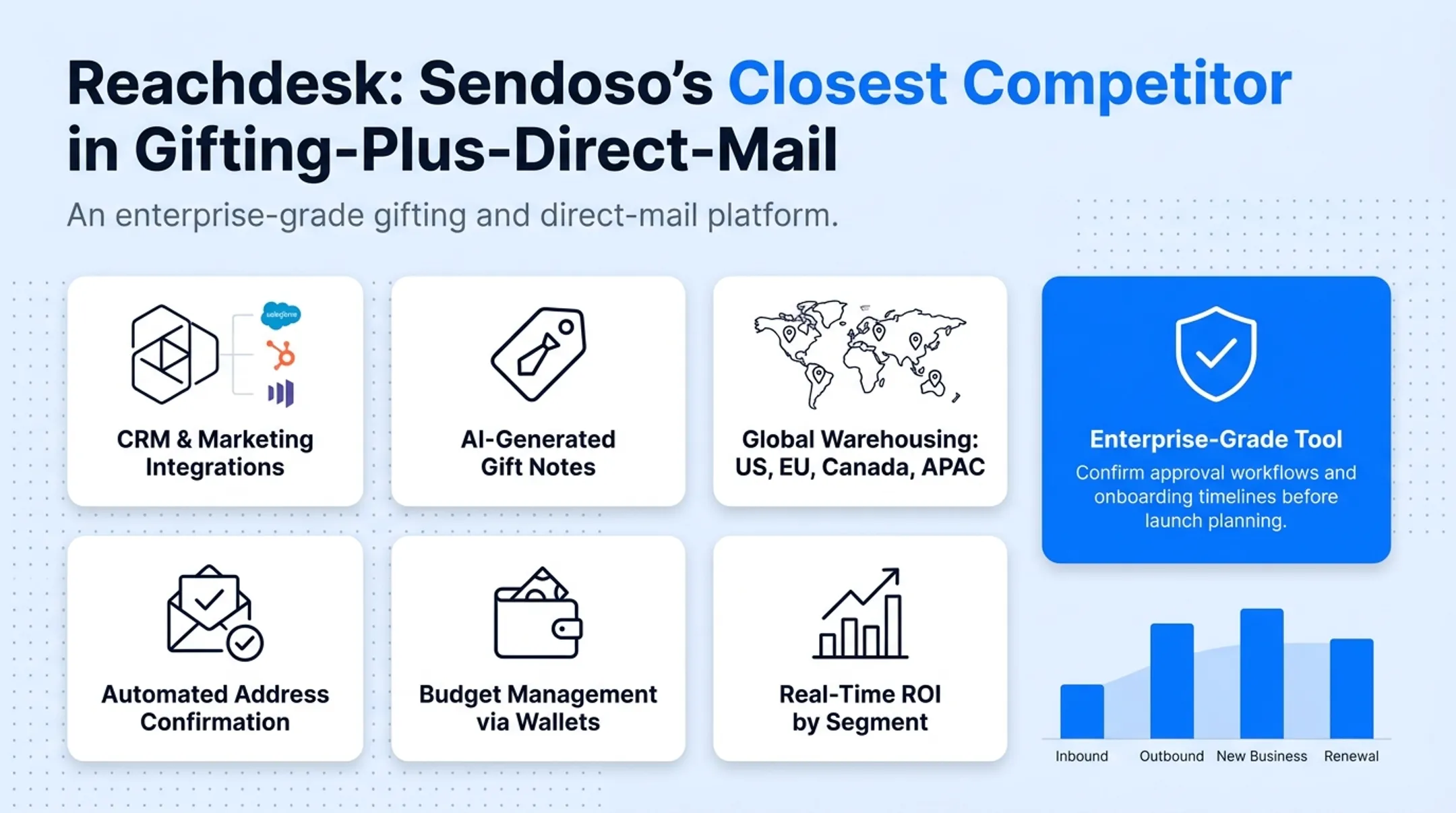 Enterprise gifting platform comparison of Sendoso and Reachdesk features