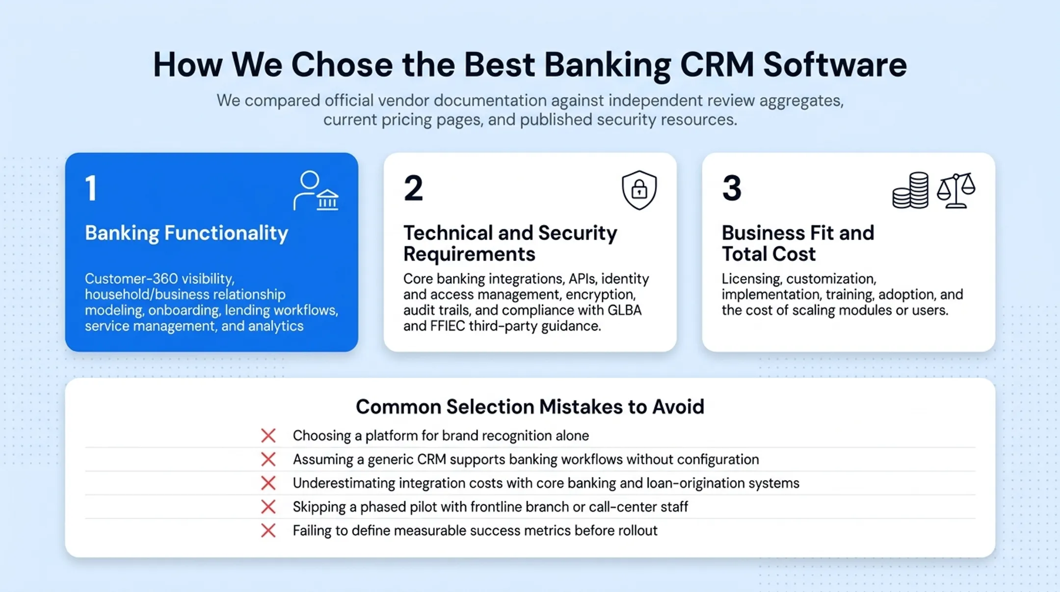 Five common banking CRM selection mistakes checklist infographic