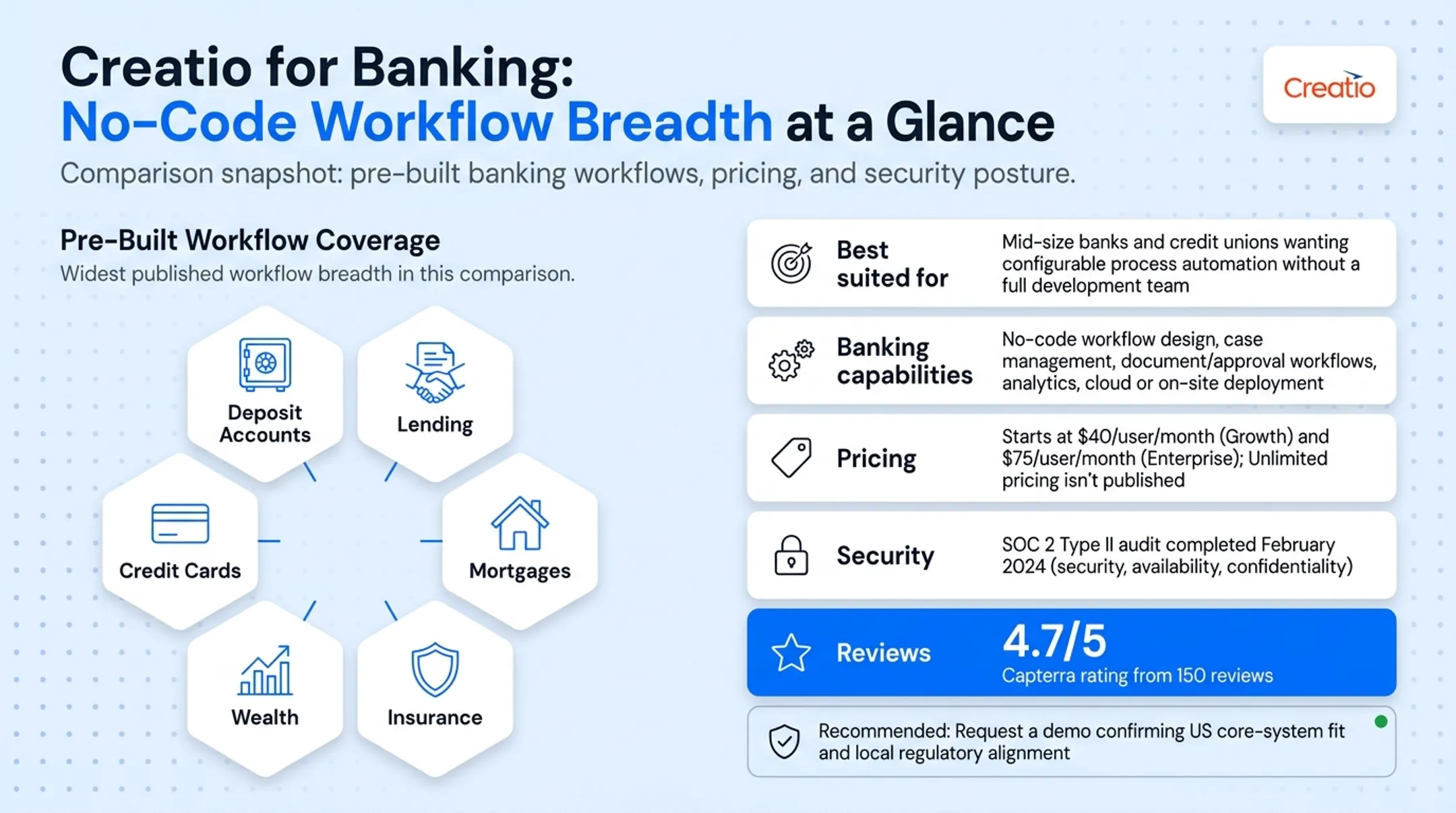 Creatio no-code banking CRM workflow coverage and pricing breakdown