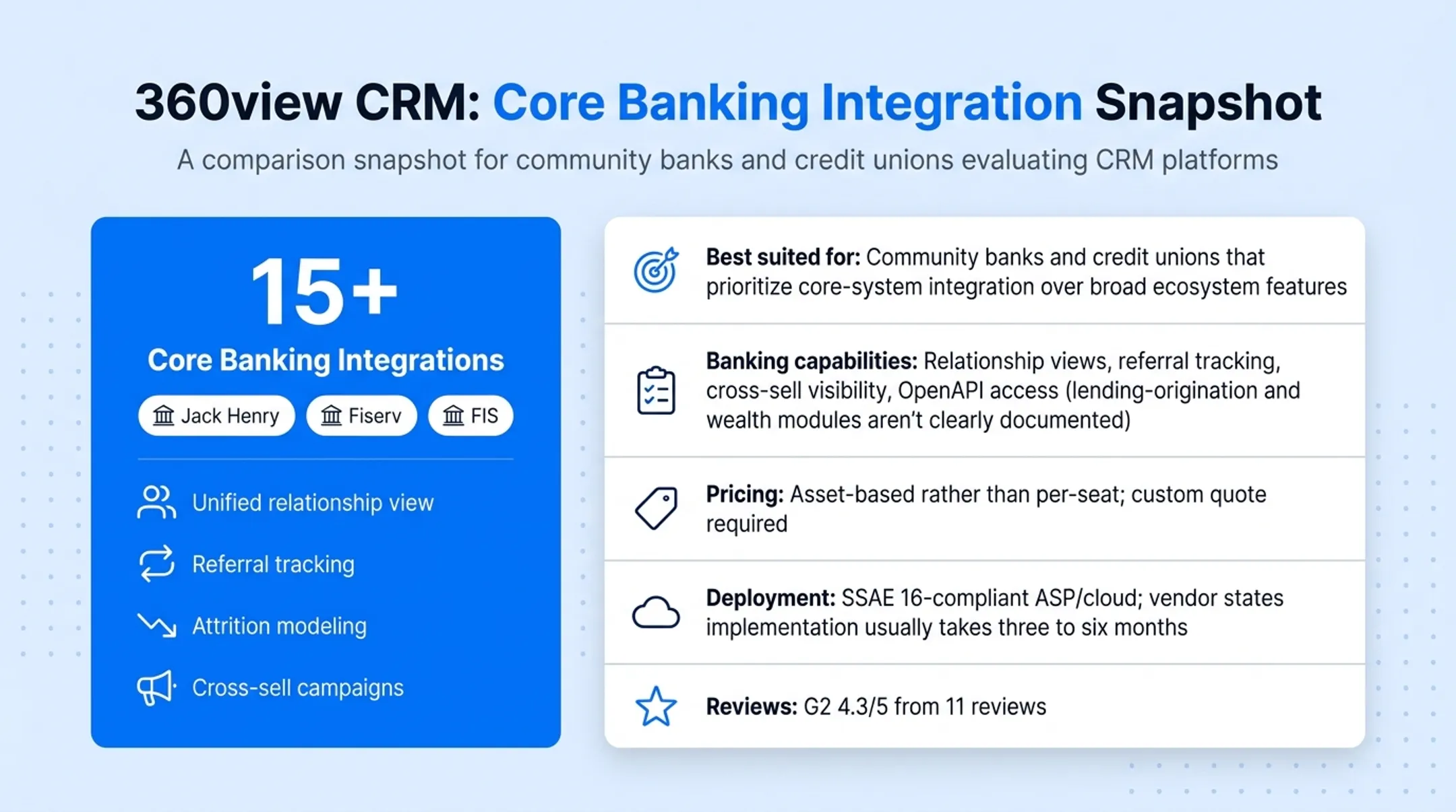 360view CRM core banking system integrations and deployment details chart