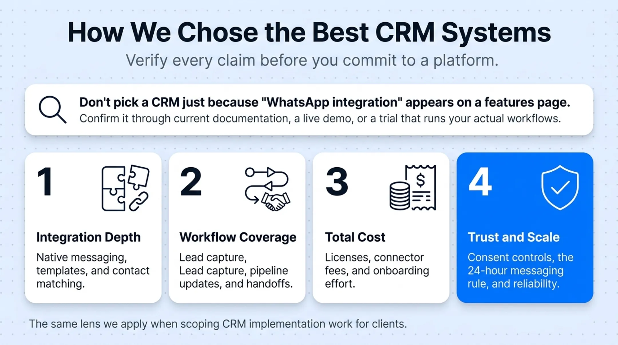 Four criteria for evaluating WhatsApp CRM integration quality