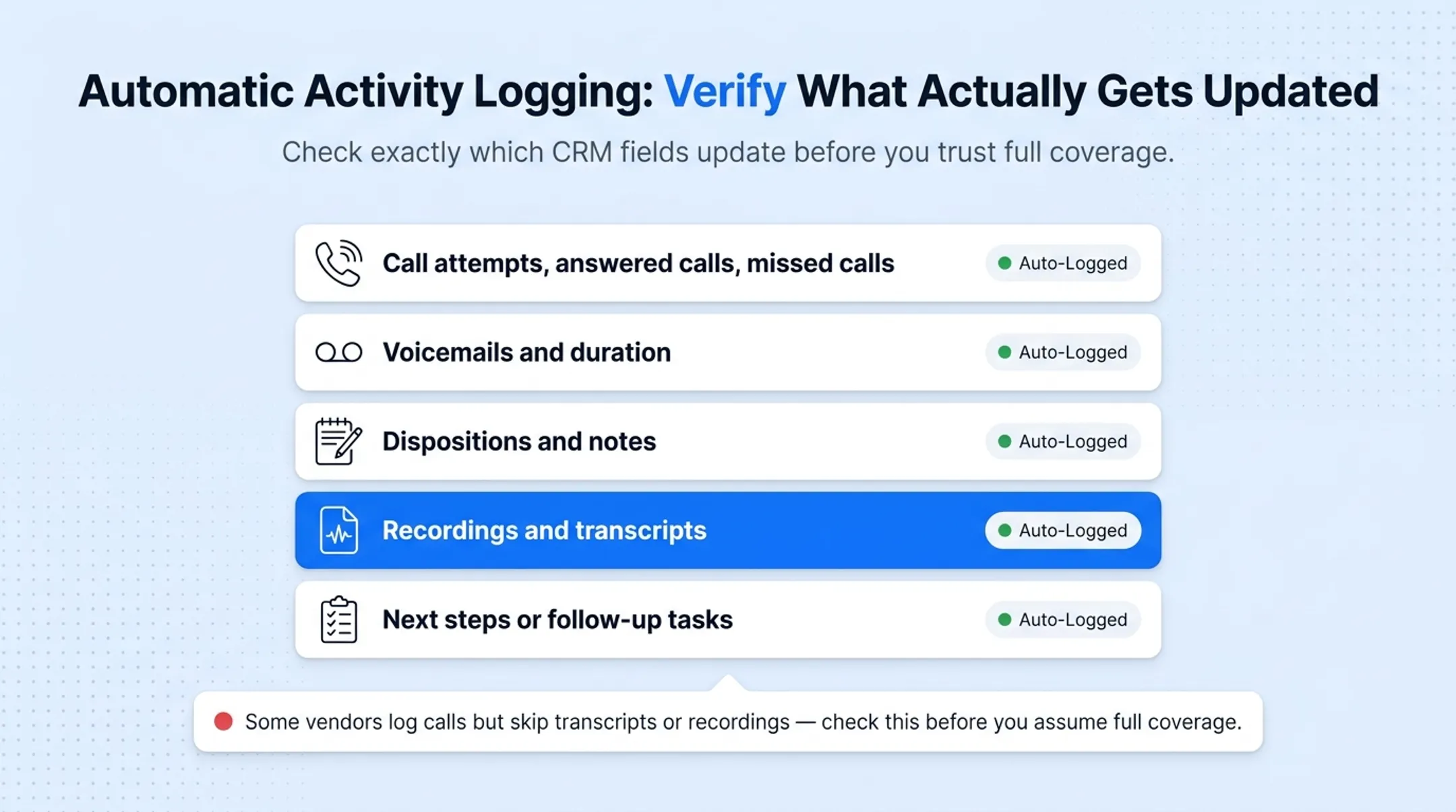 CRM record showing automatic call logging fields and activity history