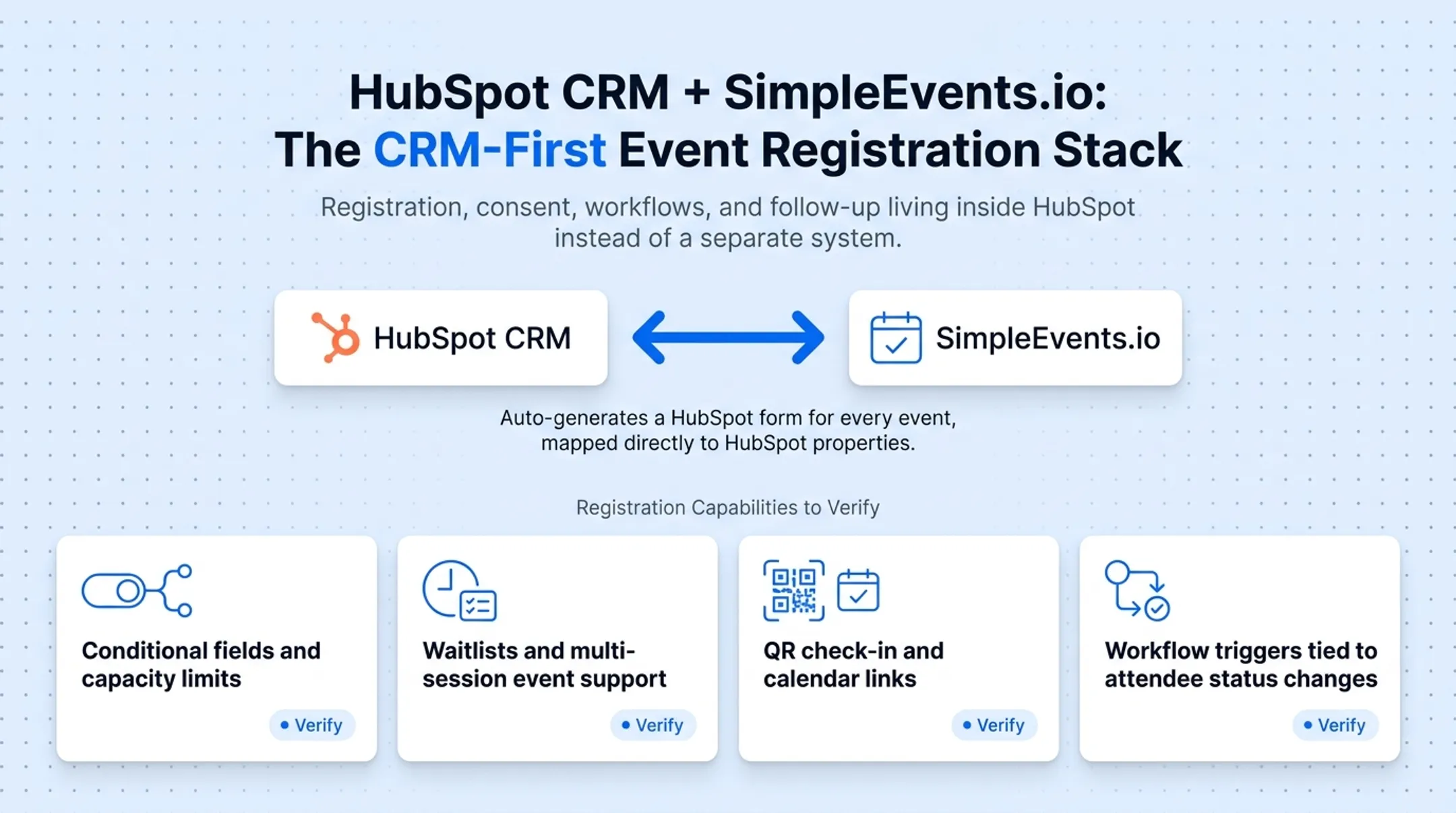 HubSpot event registration CRM pricing tiers and feature comparison