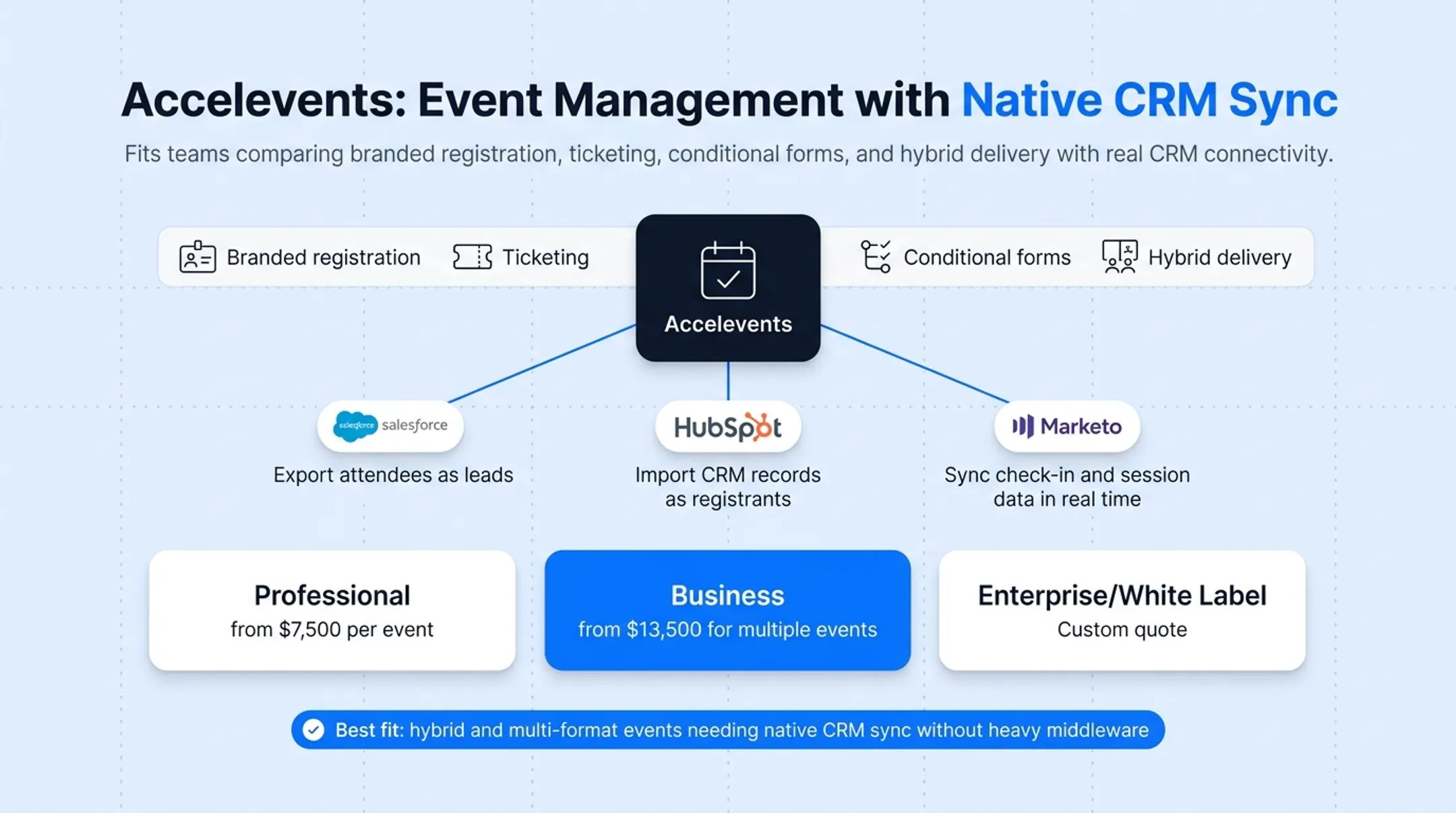 Event registration CRM platform pricing comparison across seven vendors