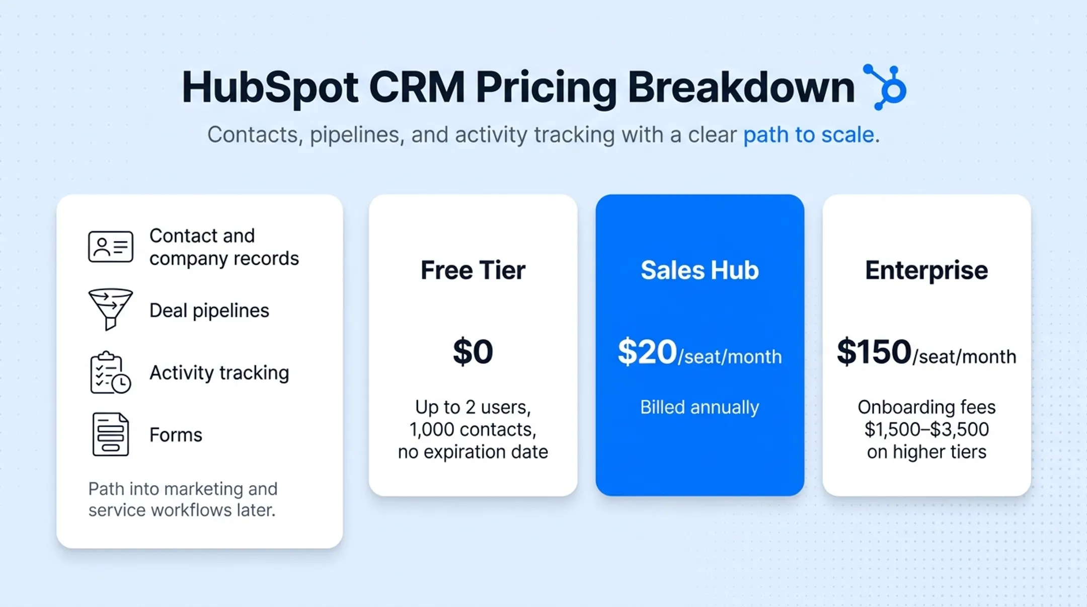 Comparison table of five Airtable CRM alternatives pricing and features