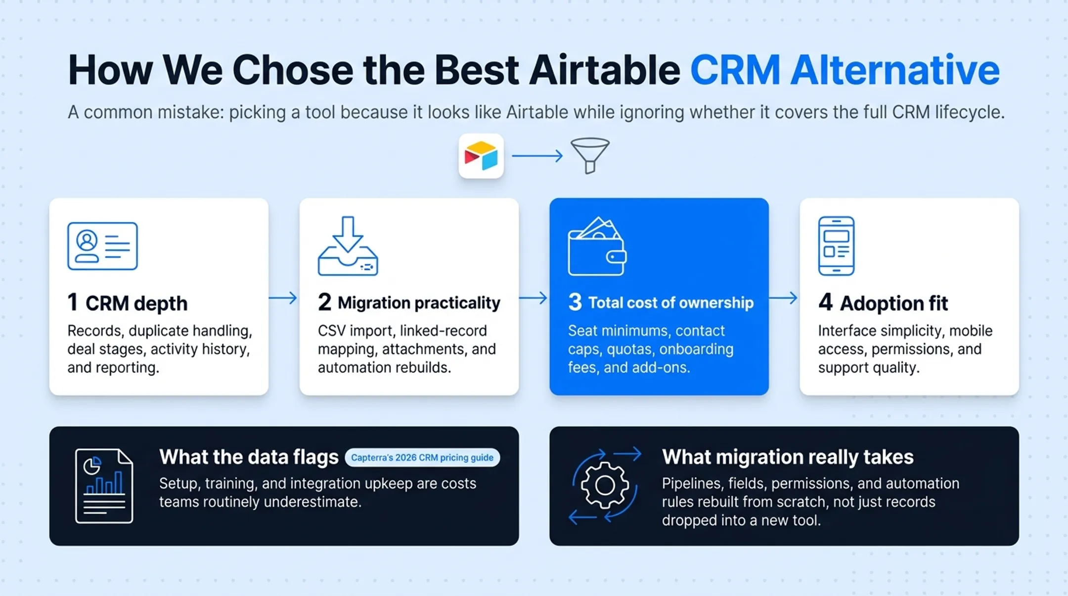 Four evaluation criteria for choosing an Airtable CRM alternative
