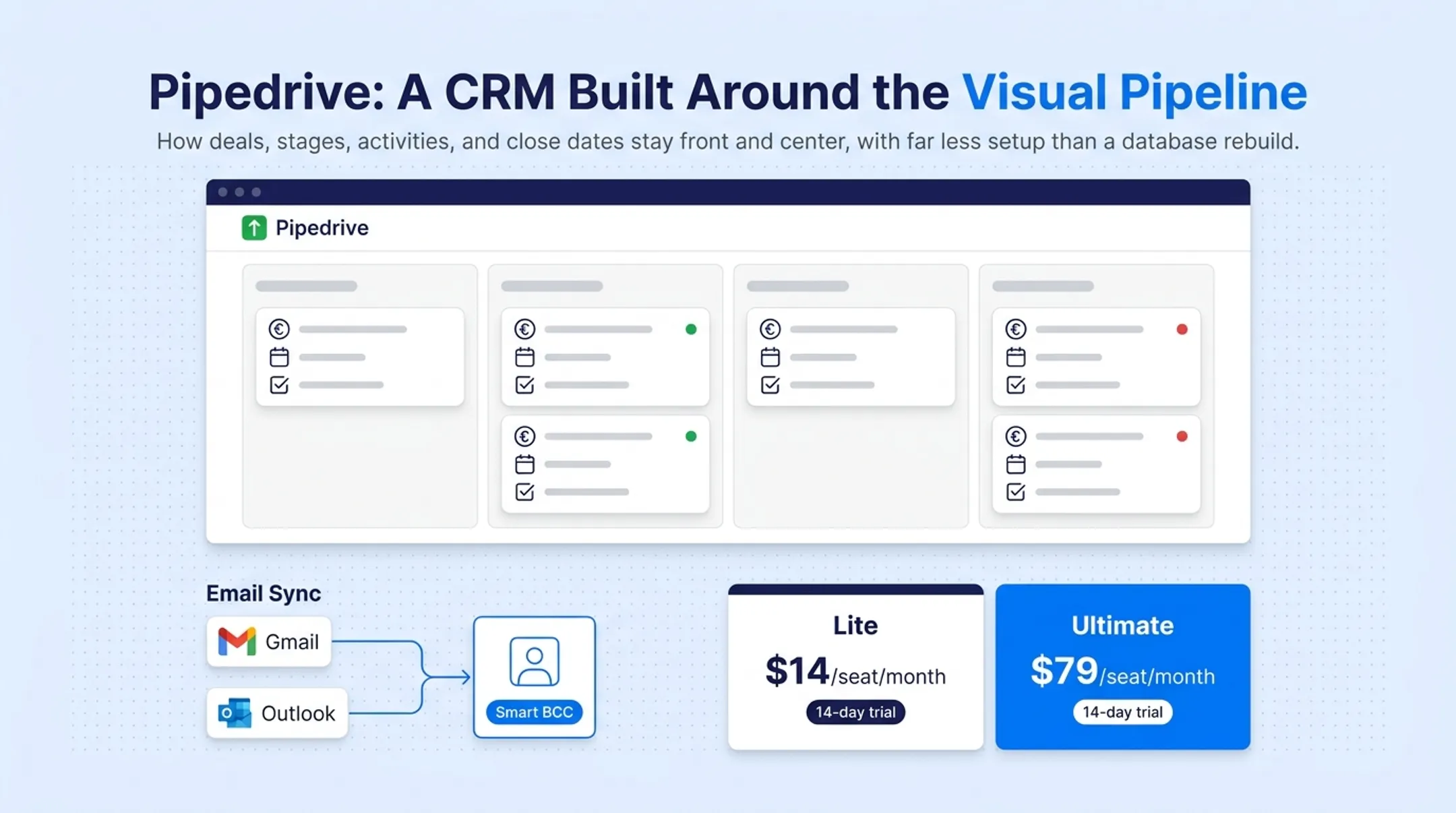 Pipedrive sales pipeline dashboard showing deal stages and activities