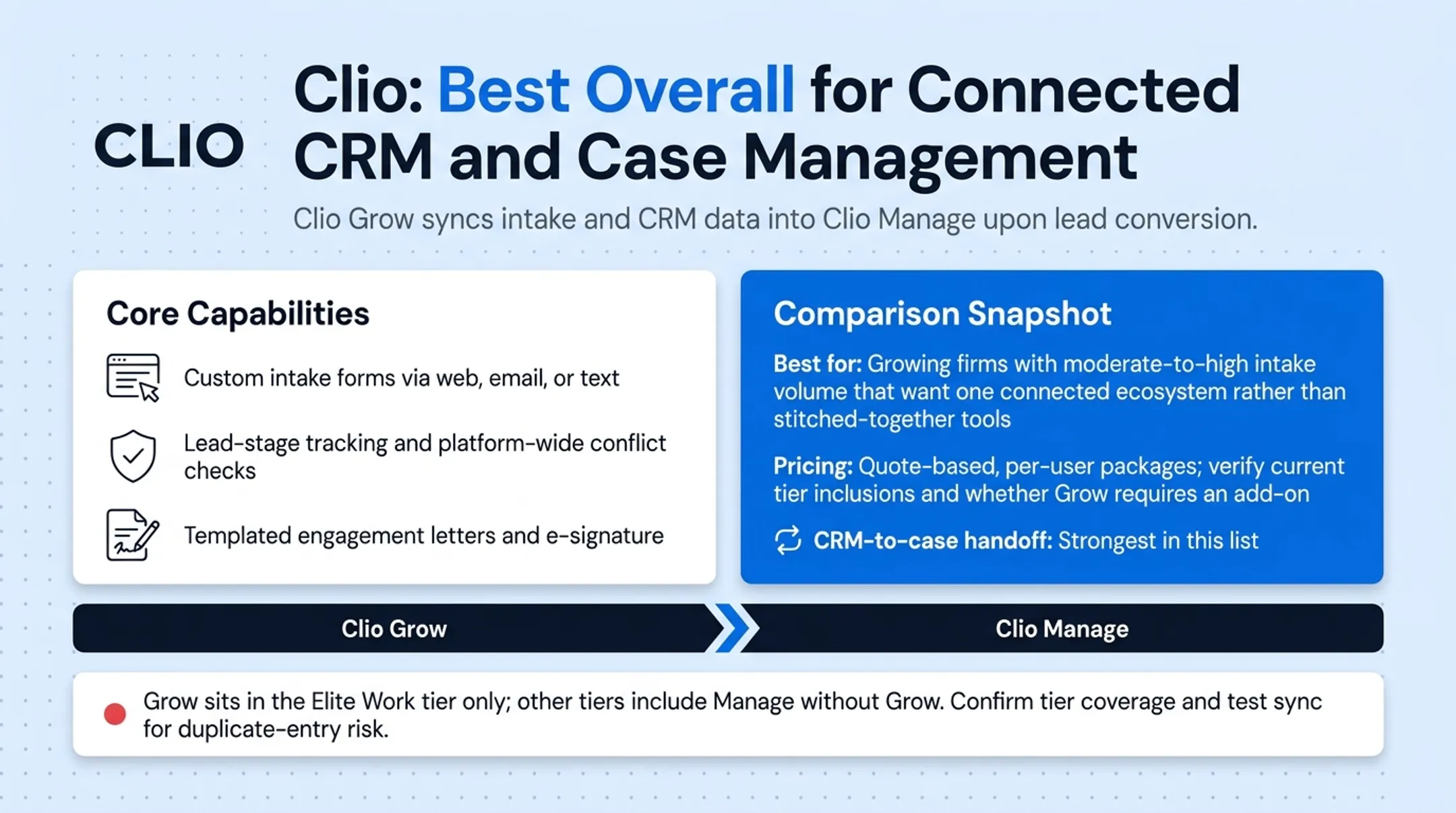 Clio Grow CRM dashboard syncing lead data into case management system