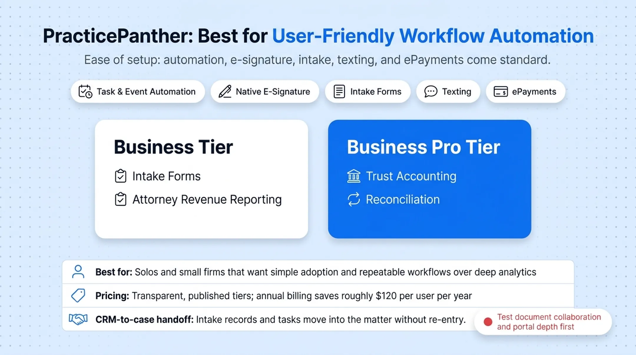 PracticePanther four-tier pricing plan comparison with feature availability