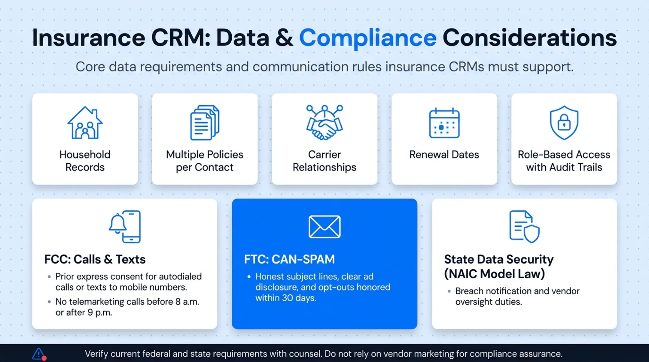 Insurance CRM compliance checklist covering FCC FTC and state data rules