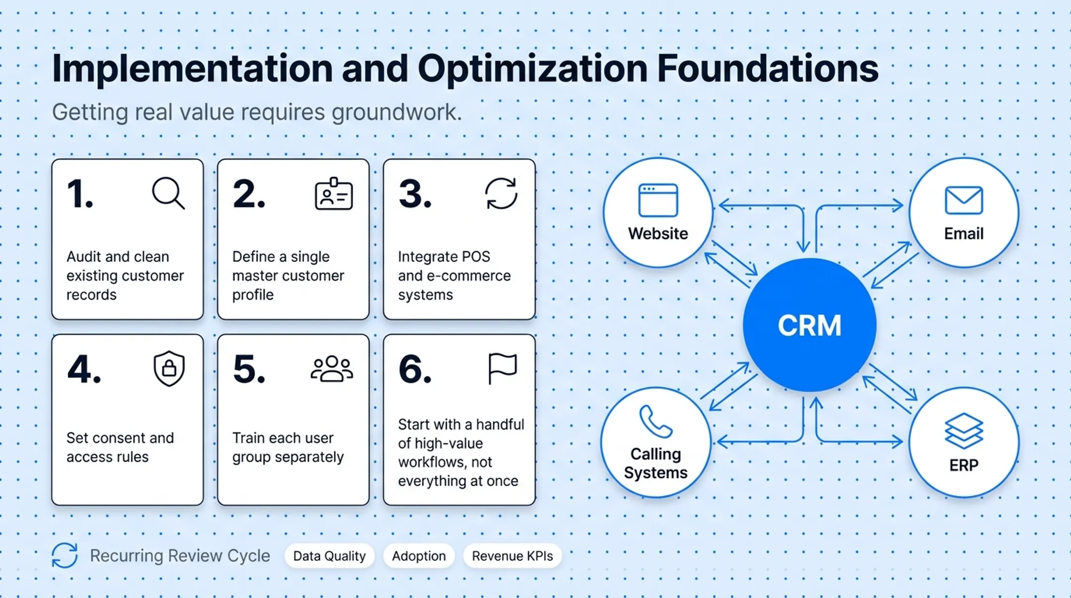 Six-step retail CRM implementation and optimization foundation checklist