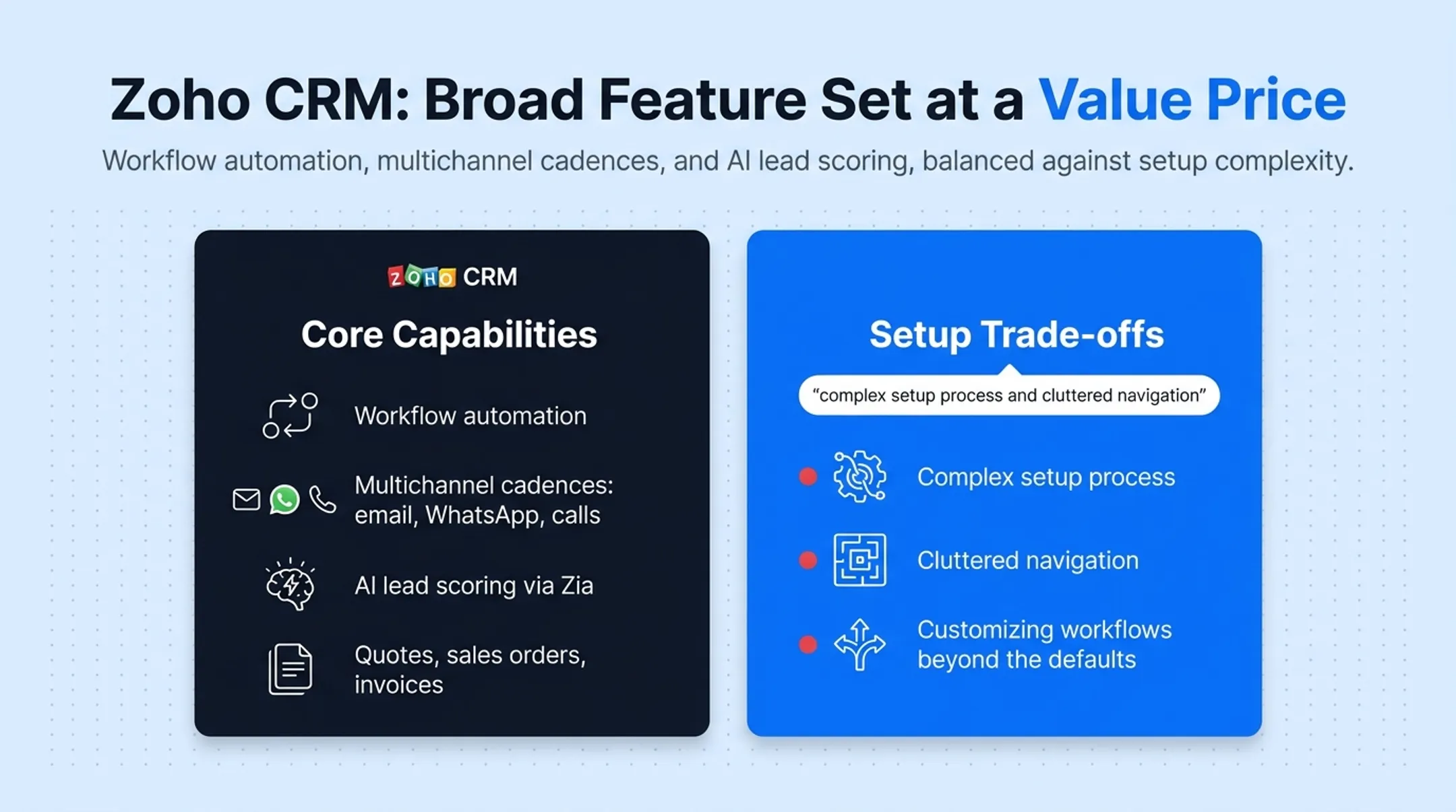 Comparison chart of five B2C CRM platforms pricing and best-fit use cases