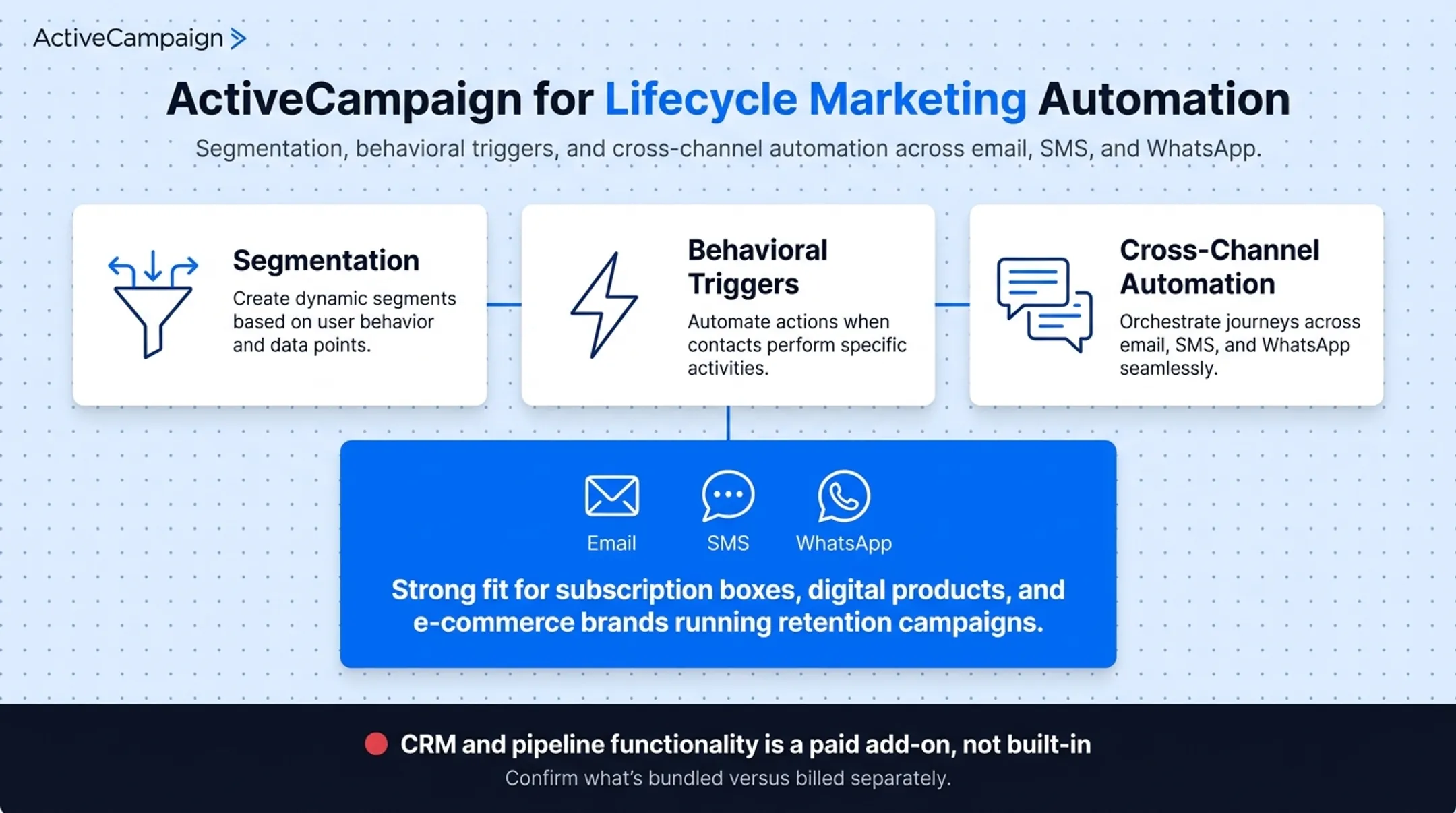 E-commerce brand using automated email and SMS marketing workflow