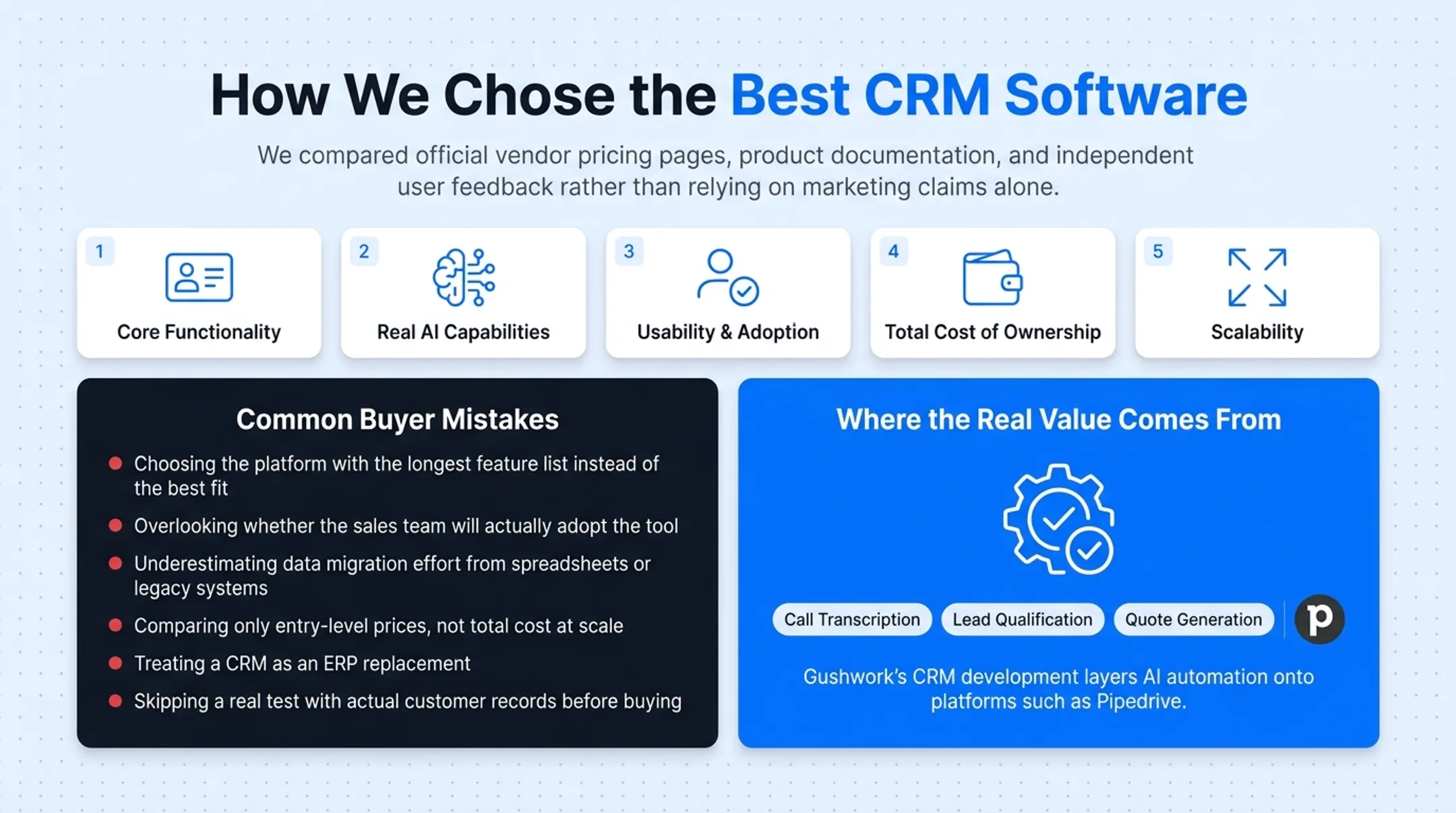 Six common CRM buying mistakes checklist infographic for businesses