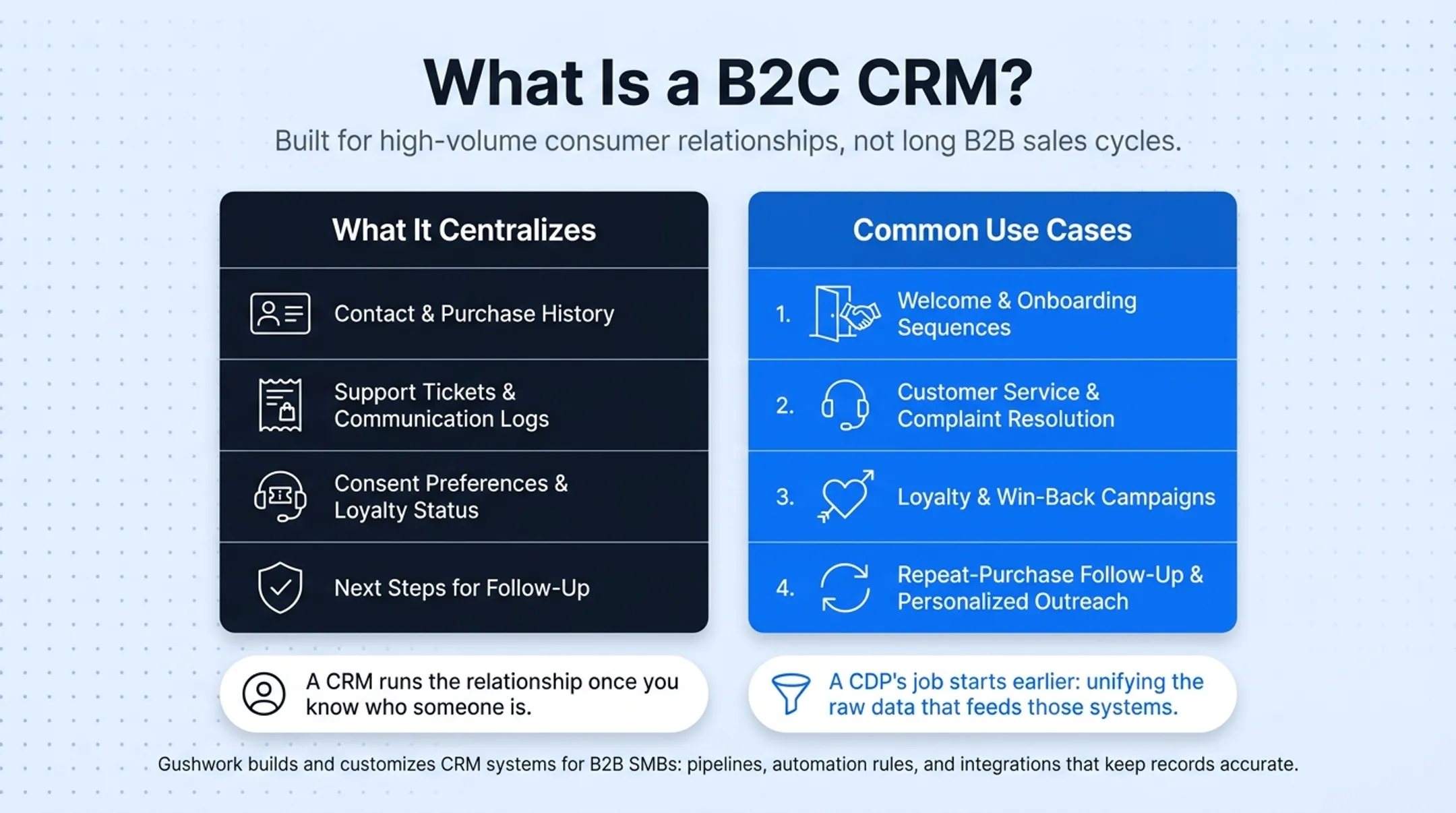 CRM dashboard interface showing customer pipelines and automation workflows