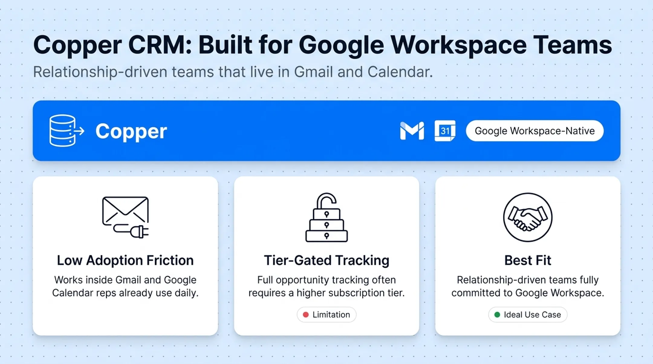Comparison chart of seven B2B CRM platforms by best use case