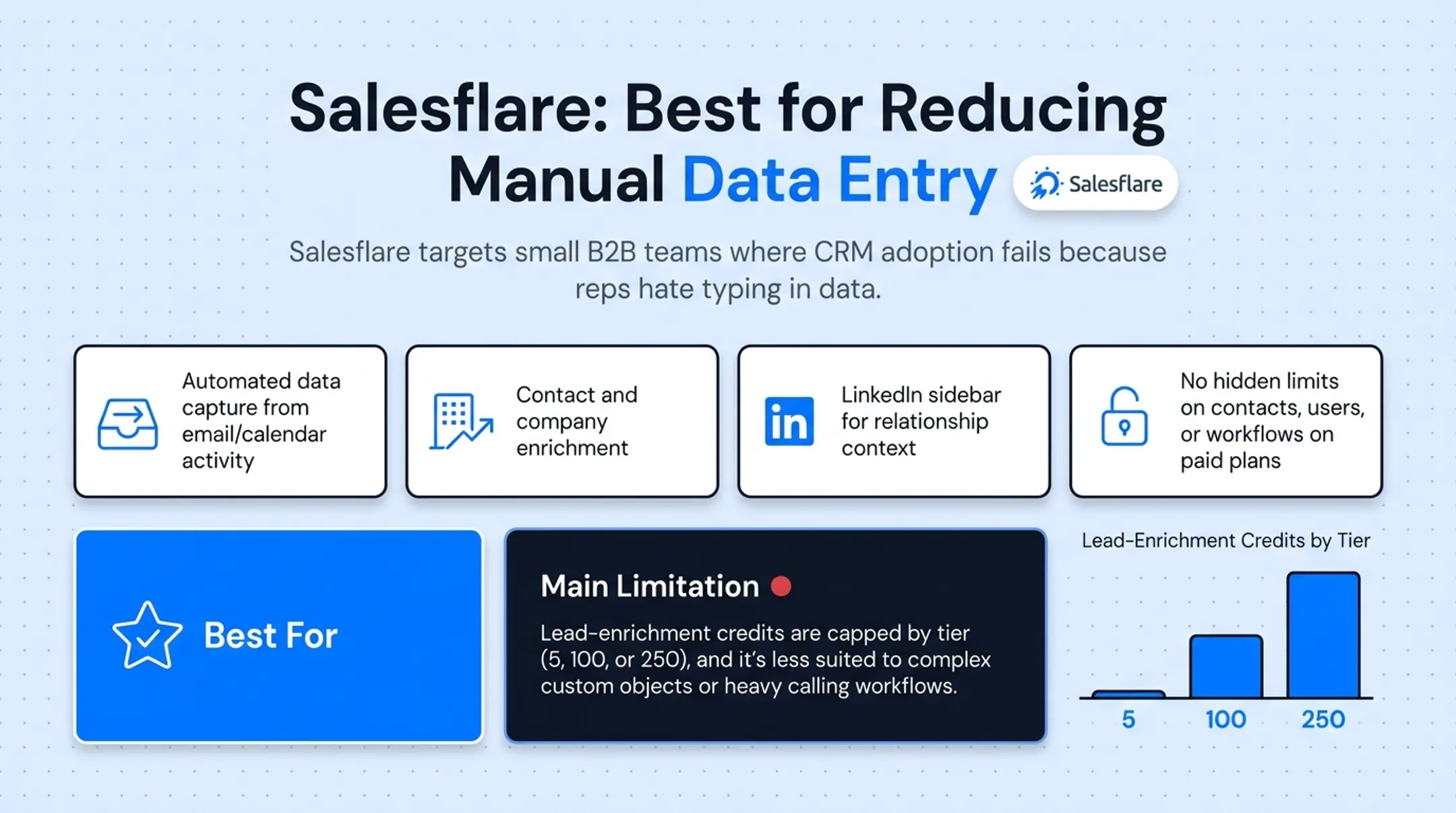 Five B2B CRM tools compared by pricing use case and limitations
