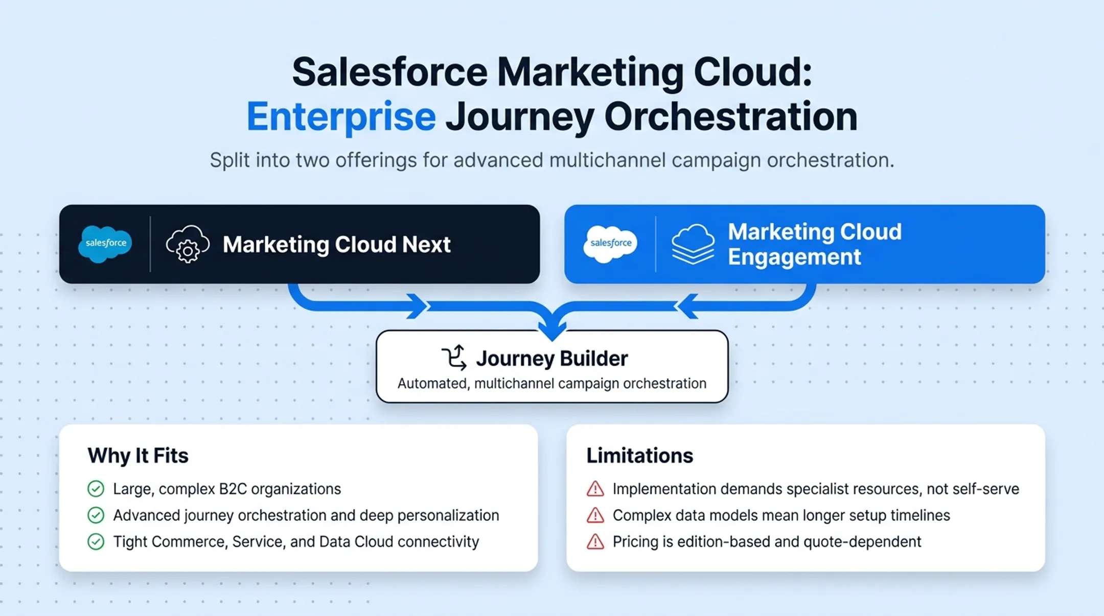 Enterprise CRM evaluation criteria comparison across five platforms