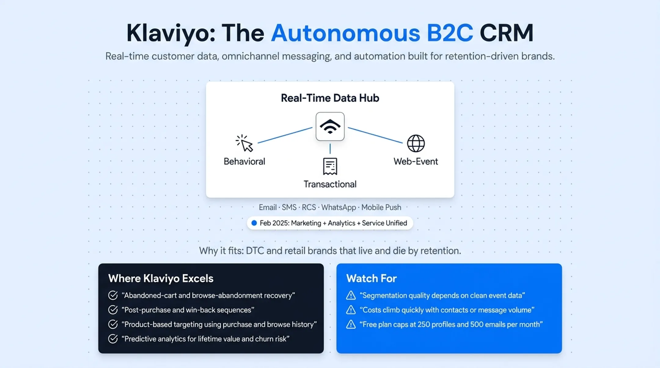 Ecommerce marketing dashboard showing customer behavior and campaign analytics