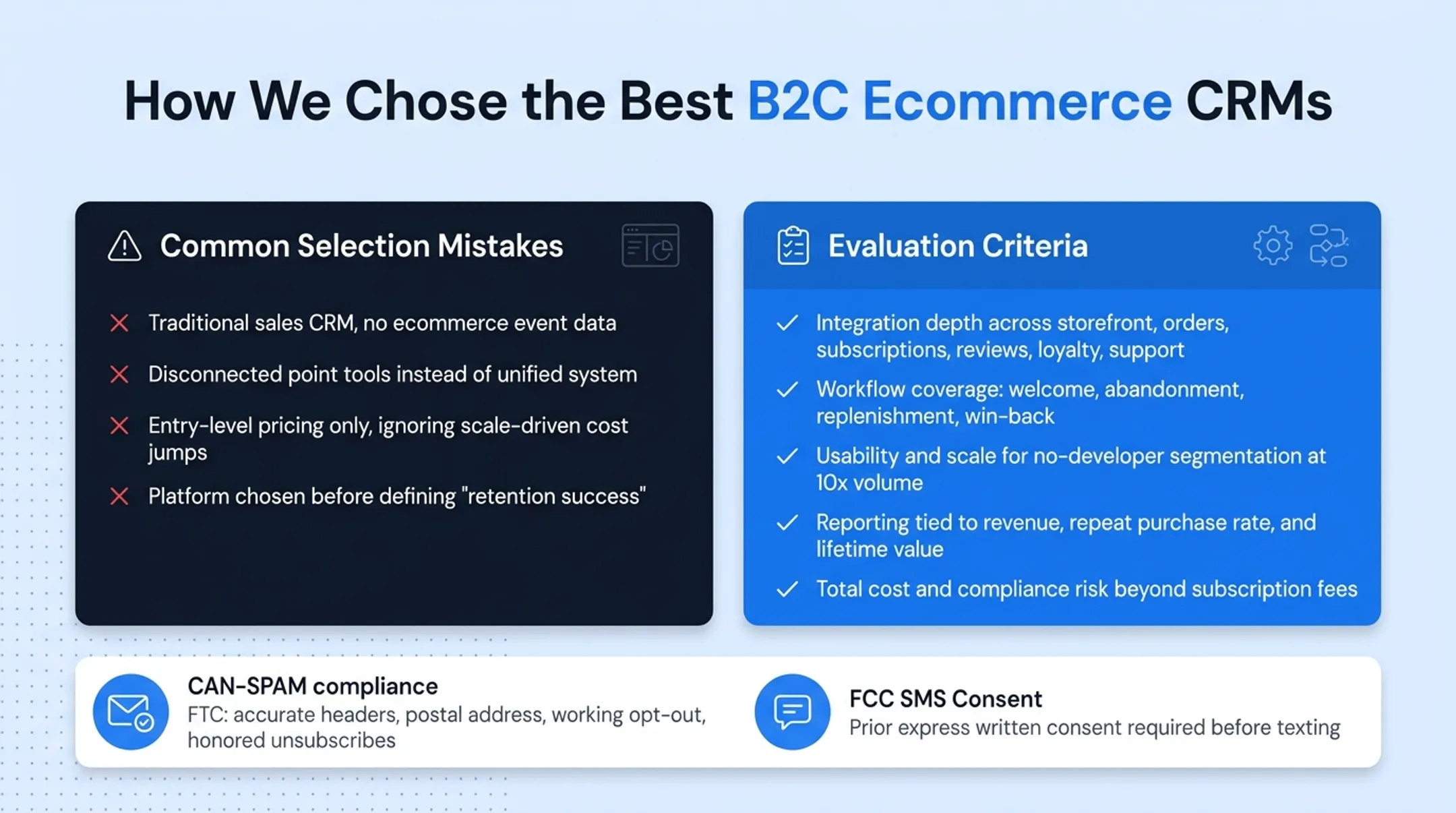 Five-point CRM selection criteria framework for ecommerce retailers