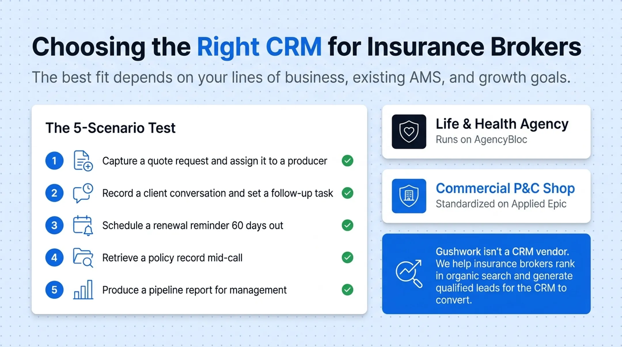 Five-step CRM evaluation test scenario checklist for insurance brokers