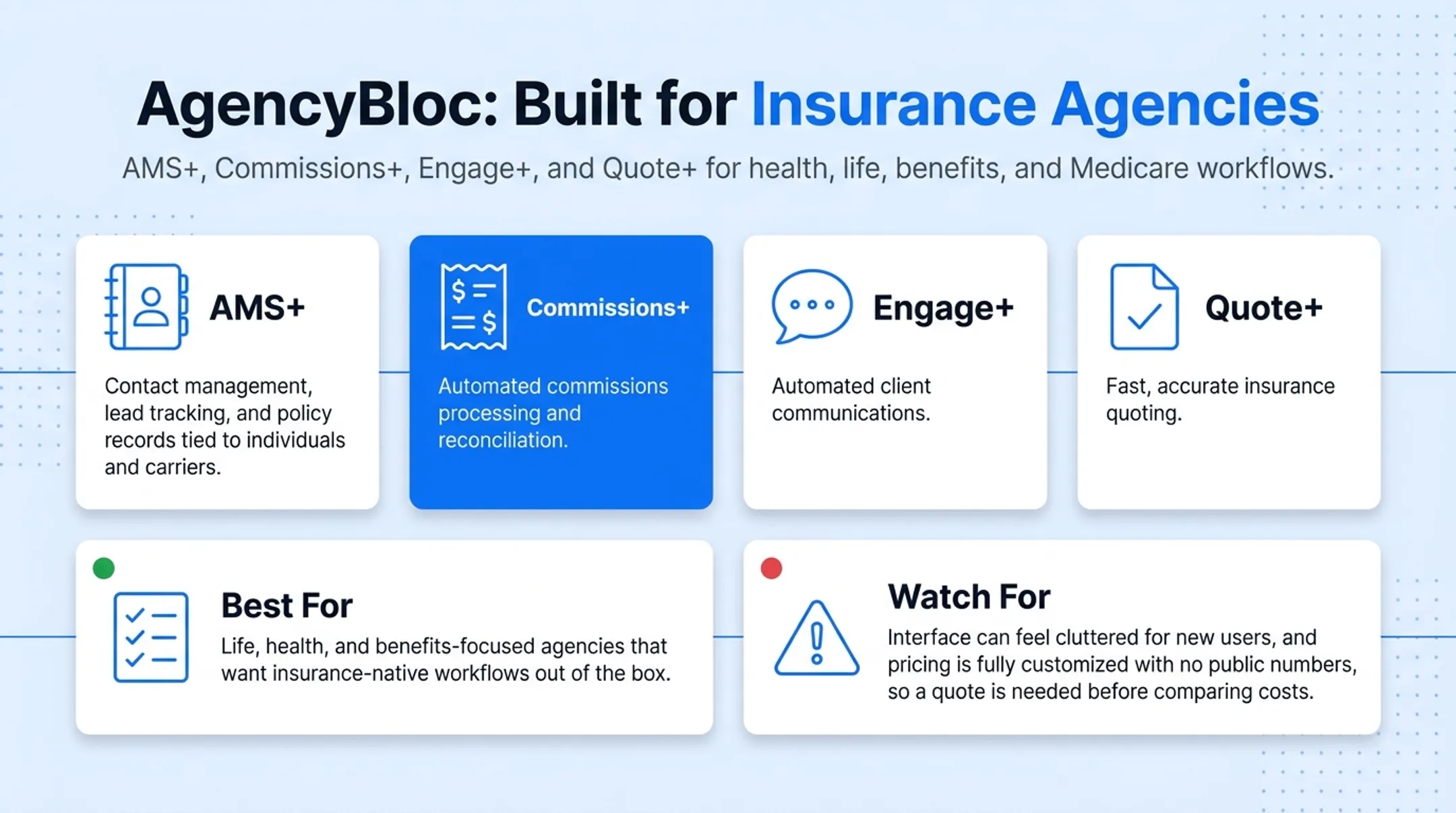 Comparison table of five insurance broker CRM platforms pricing features