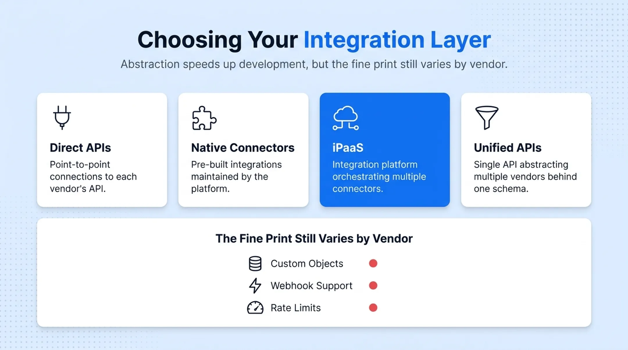 Comparison chart of CRM ERP integration approaches direct native iPaaS unified