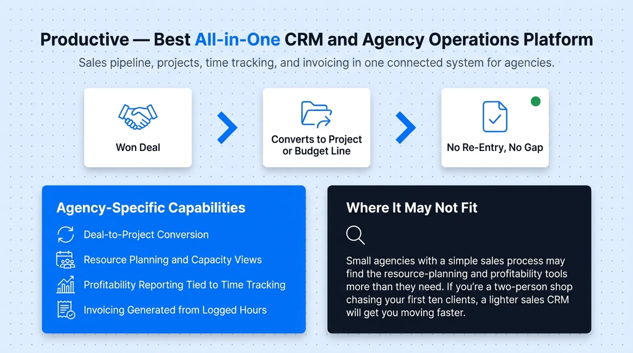 Productive dashboard showing deal-to-project conversion and resource planning