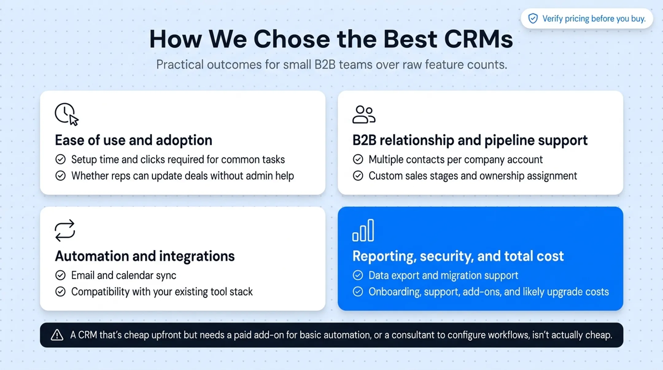 Four-step CRM evaluation framework covering usability automation reporting and cost