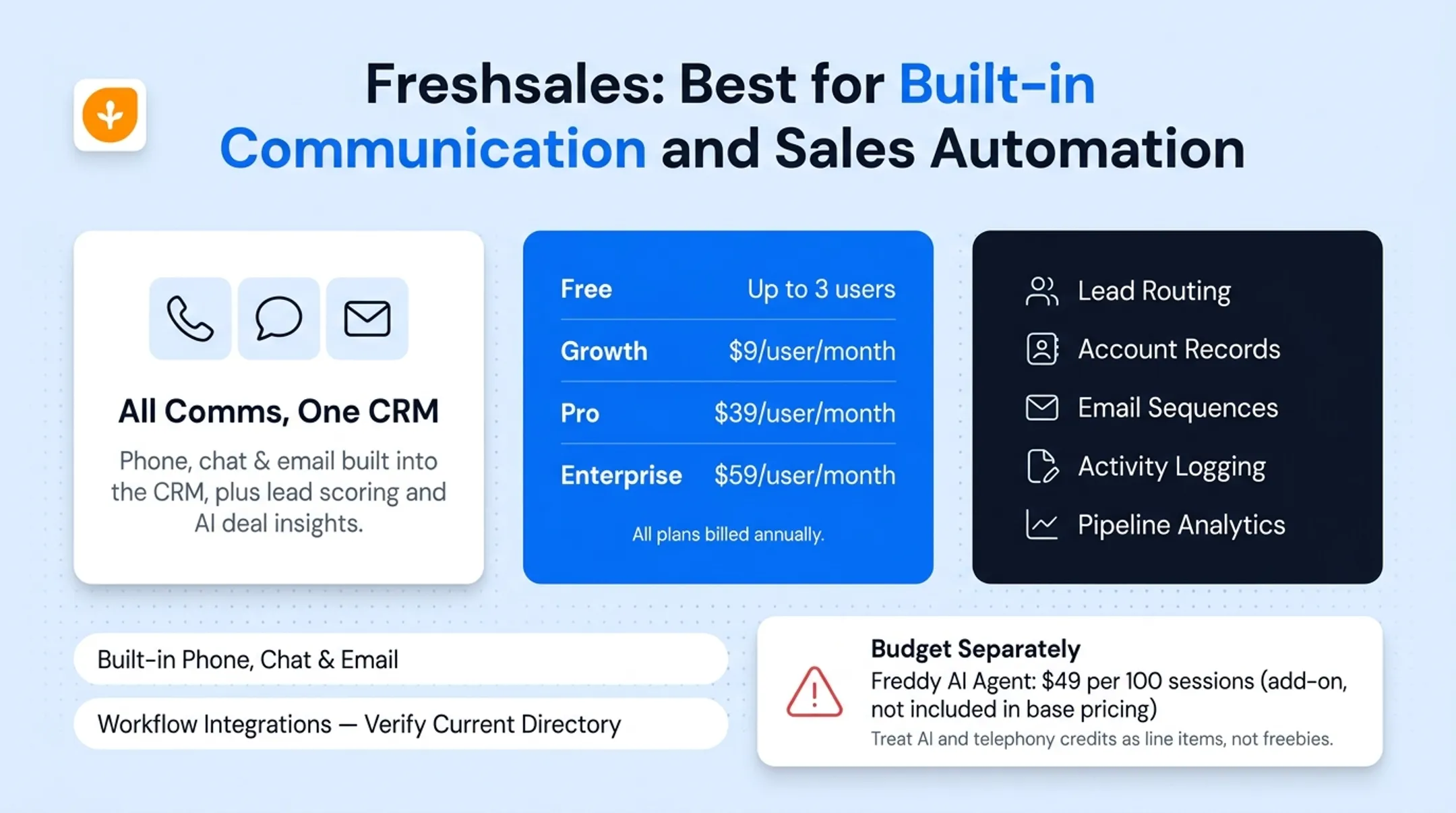 Sales rep using built-in phone and chat features within CRM software