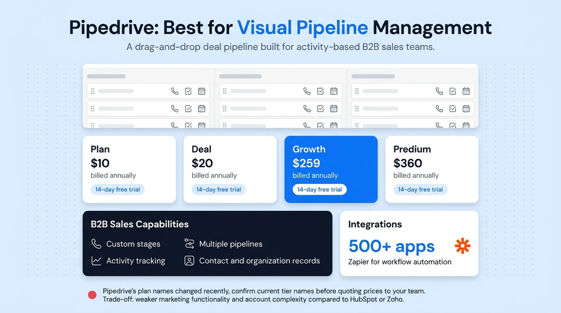 Visual comparison of five CRM platforms by pricing and best-fit use case
