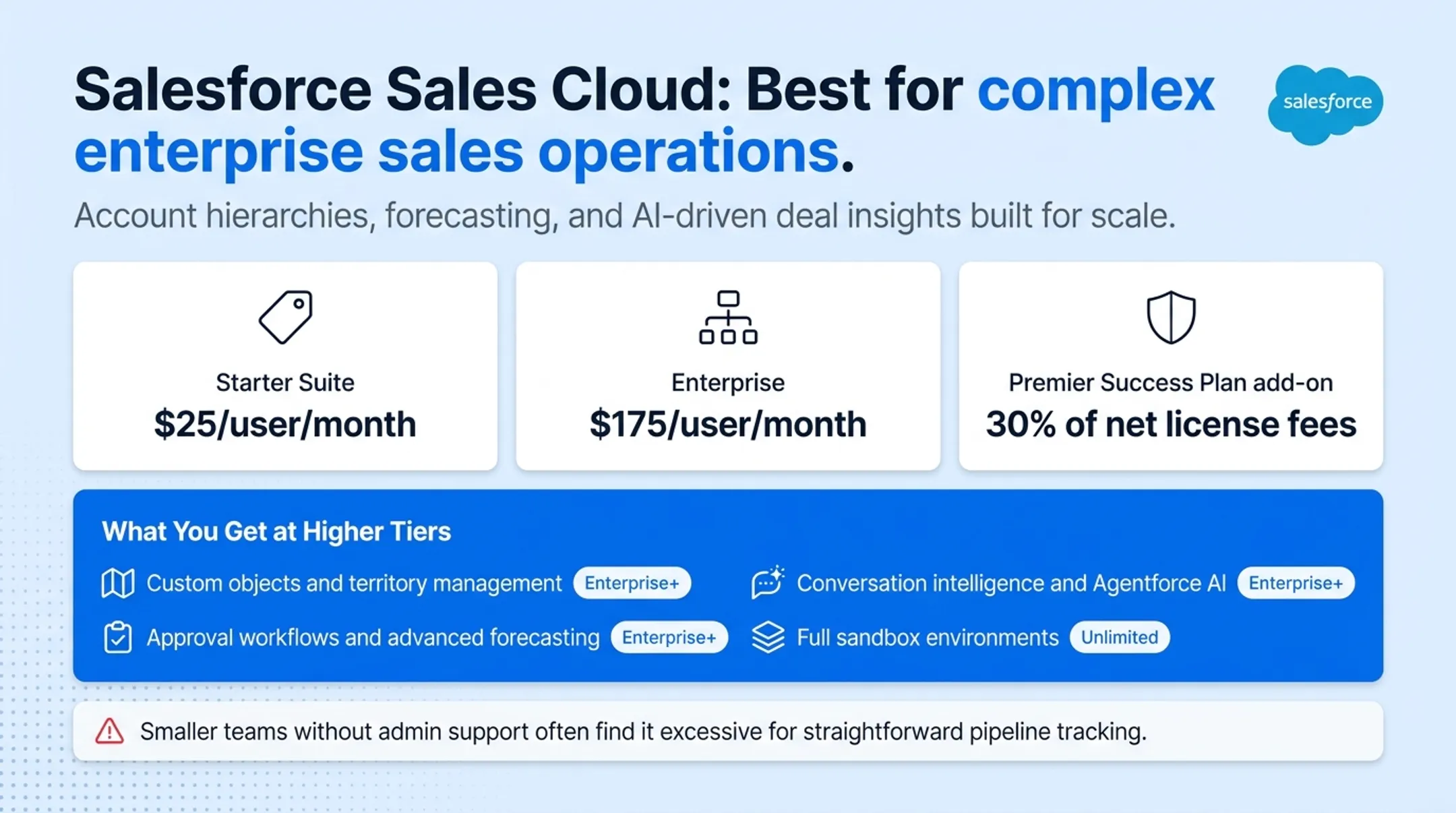 Sales manager reviewing enterprise CRM dashboard with pipeline forecasts