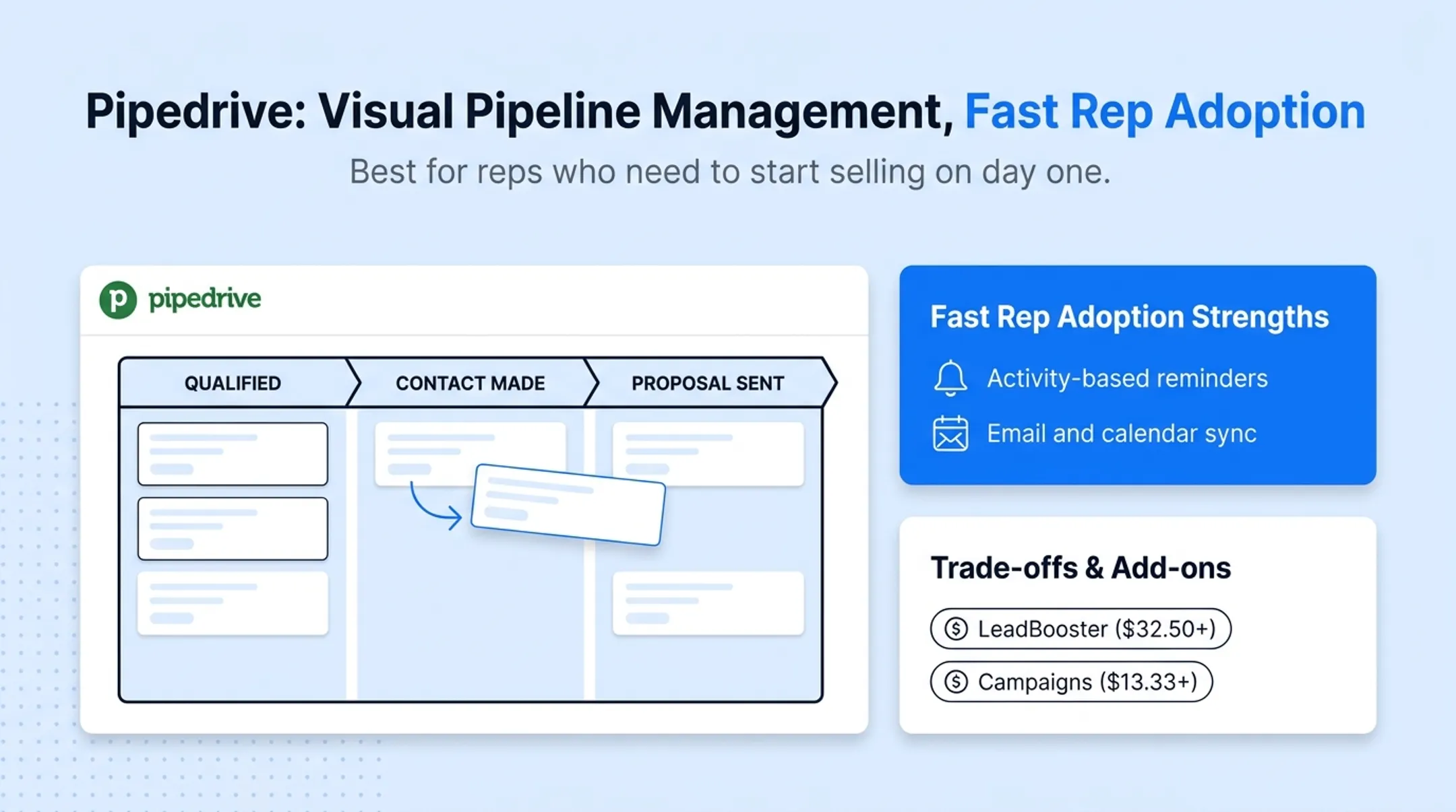 Comparison chart of top CRM tools by pricing and best use case