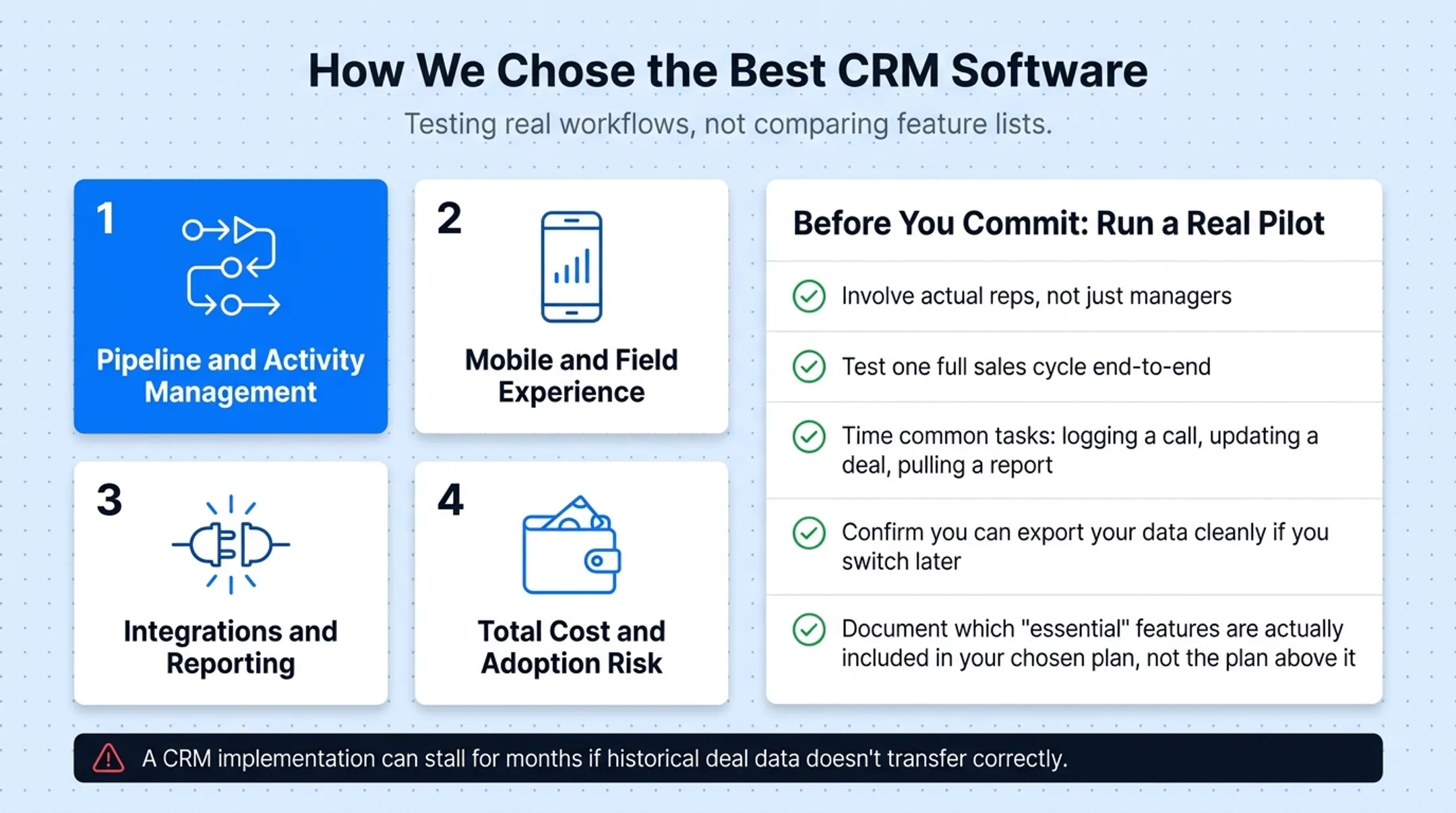 CRM evaluation checklist covering pilot testing and data migration steps