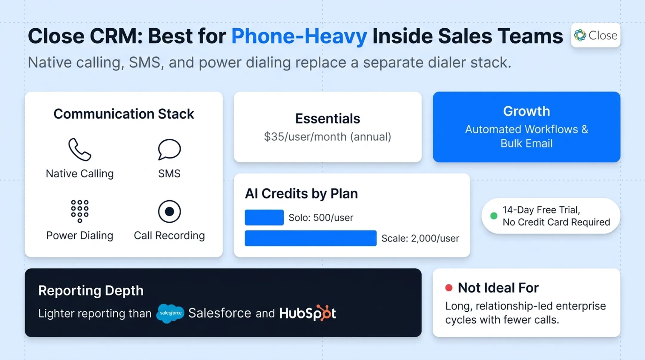 Inside sales rep using power dialer software on multiple screens