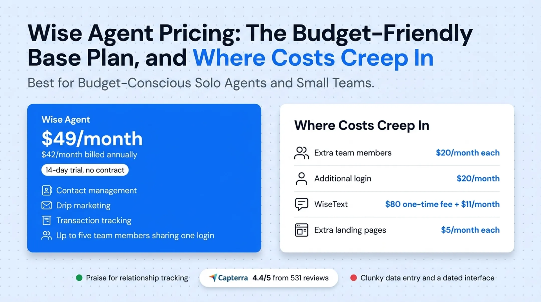 Wise Agent base plan costs versus common add-on fees breakdown